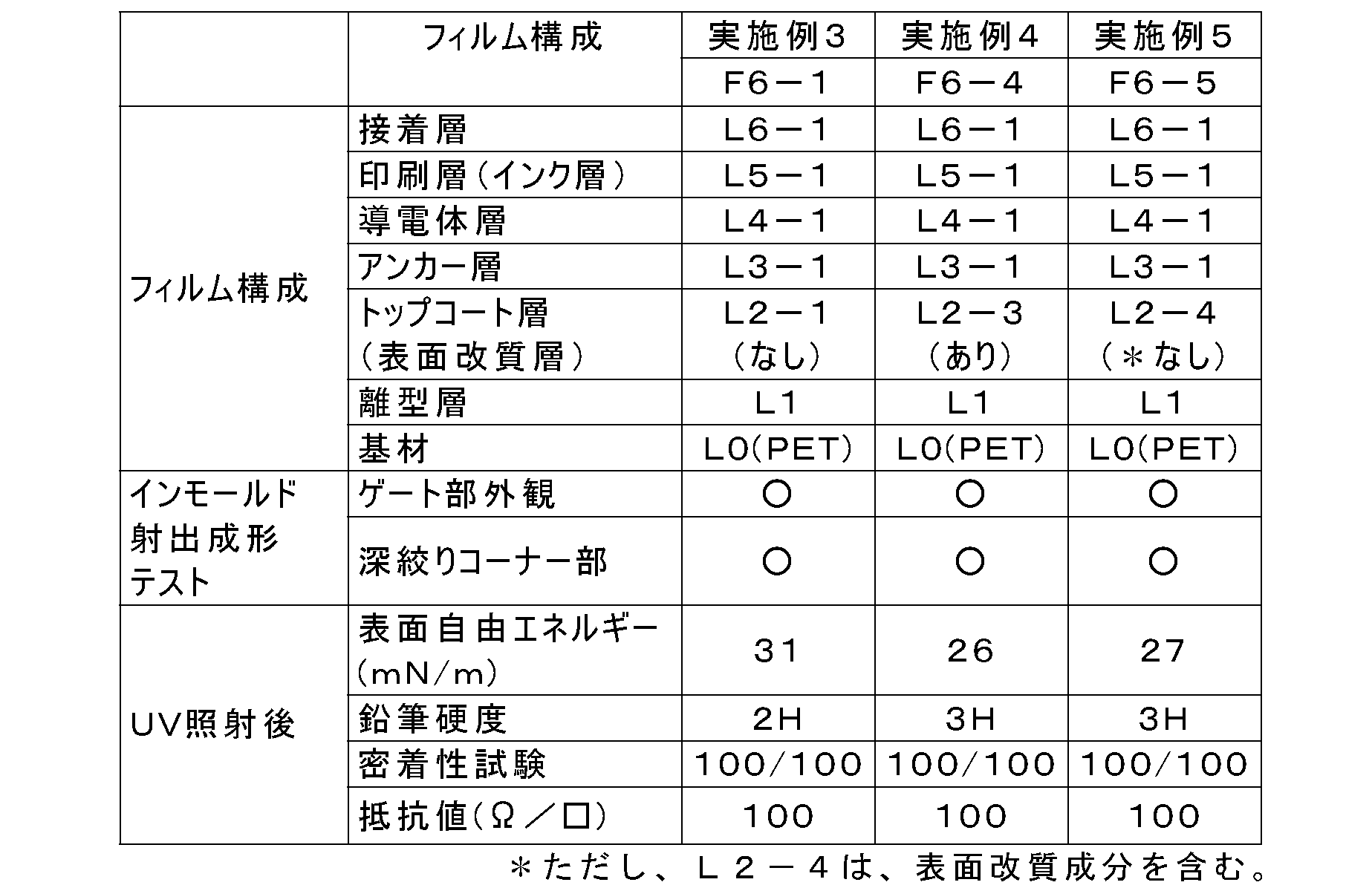 Figure JPOXMLDOC01-appb-T000007