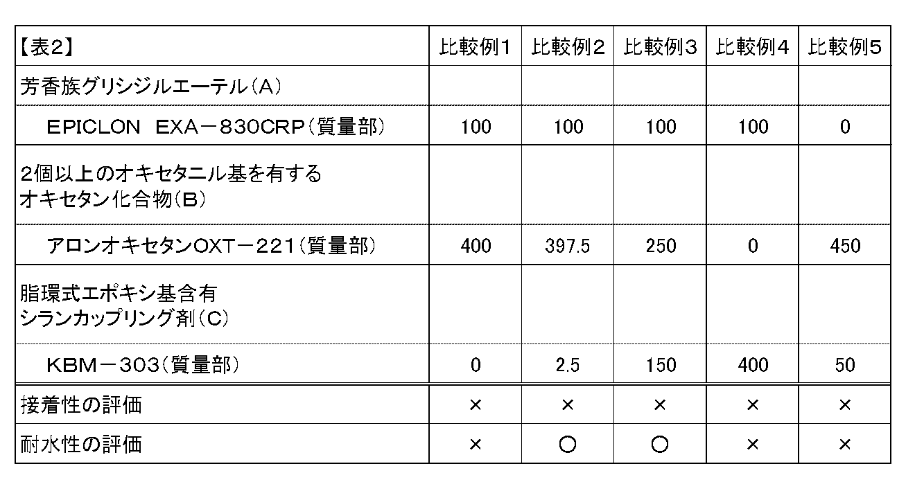 Figure JPOXMLDOC01-appb-T000018