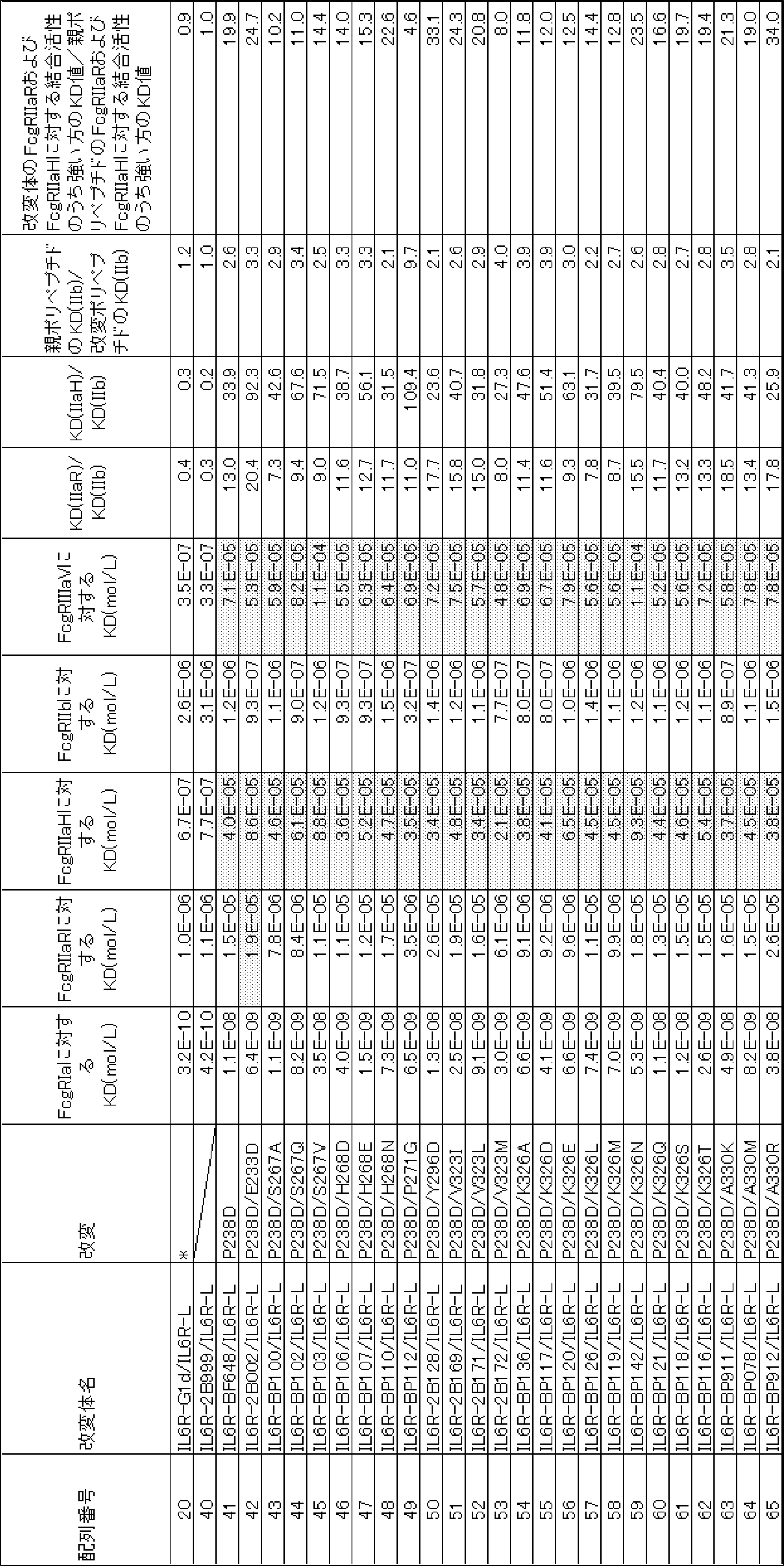 Figure JPOXMLDOC01-appb-T000017