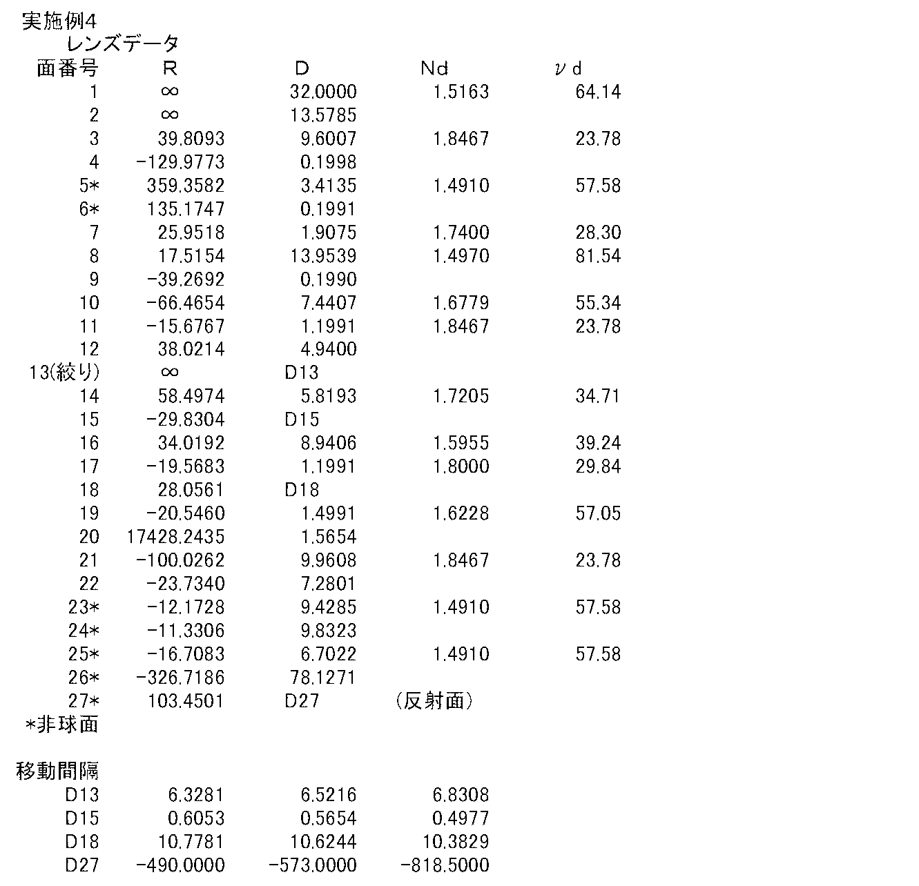 Figure JPOXMLDOC01-appb-T000007