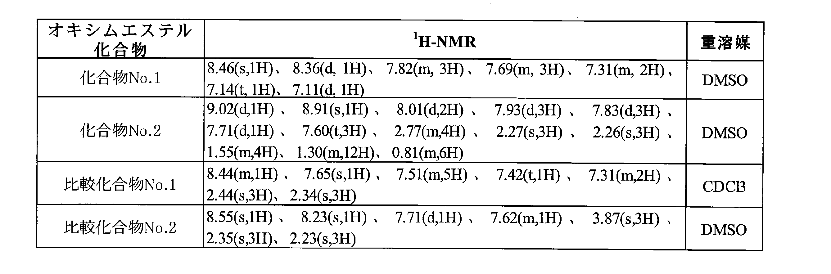 Figure JPOXMLDOC01-appb-T000041