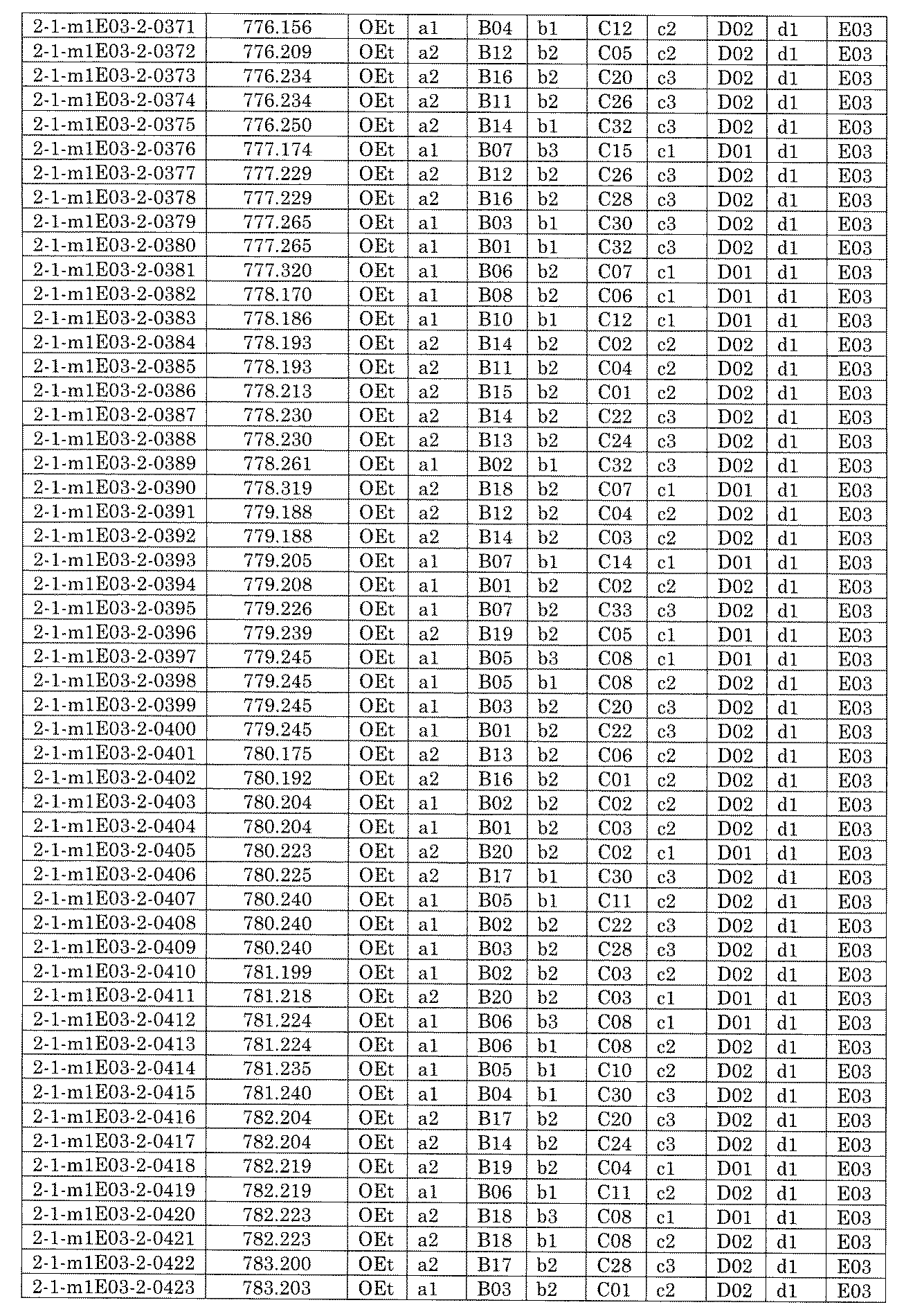 Figure JPOXMLDOC01-appb-I001593