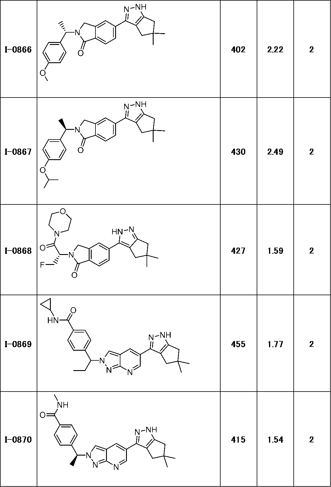 Figure JPOXMLDOC01-appb-T000284