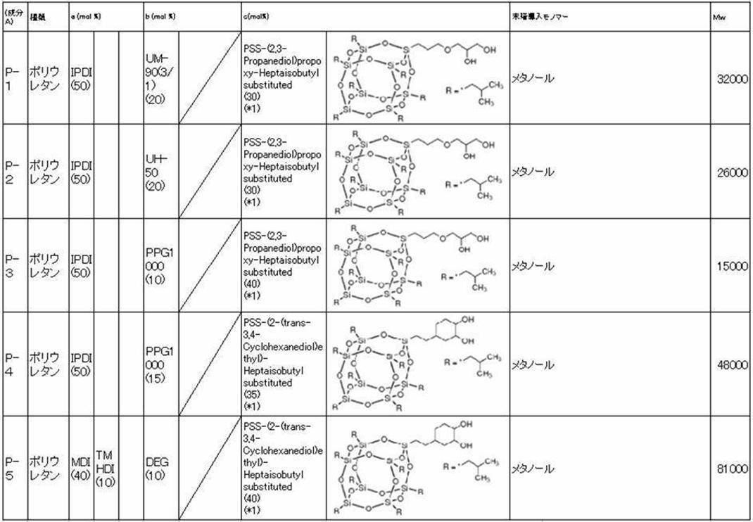 Figure JPOXMLDOC01-appb-T000047