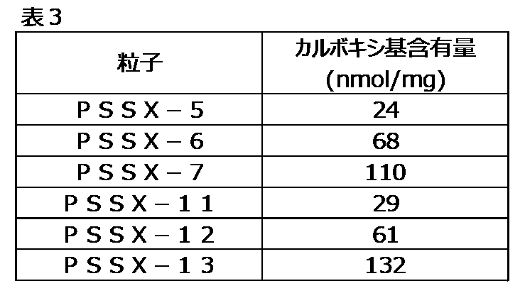 Figure JPOXMLDOC01-appb-T000029