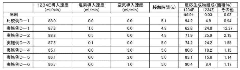 Figure JPOXMLDOC01-appb-T000025