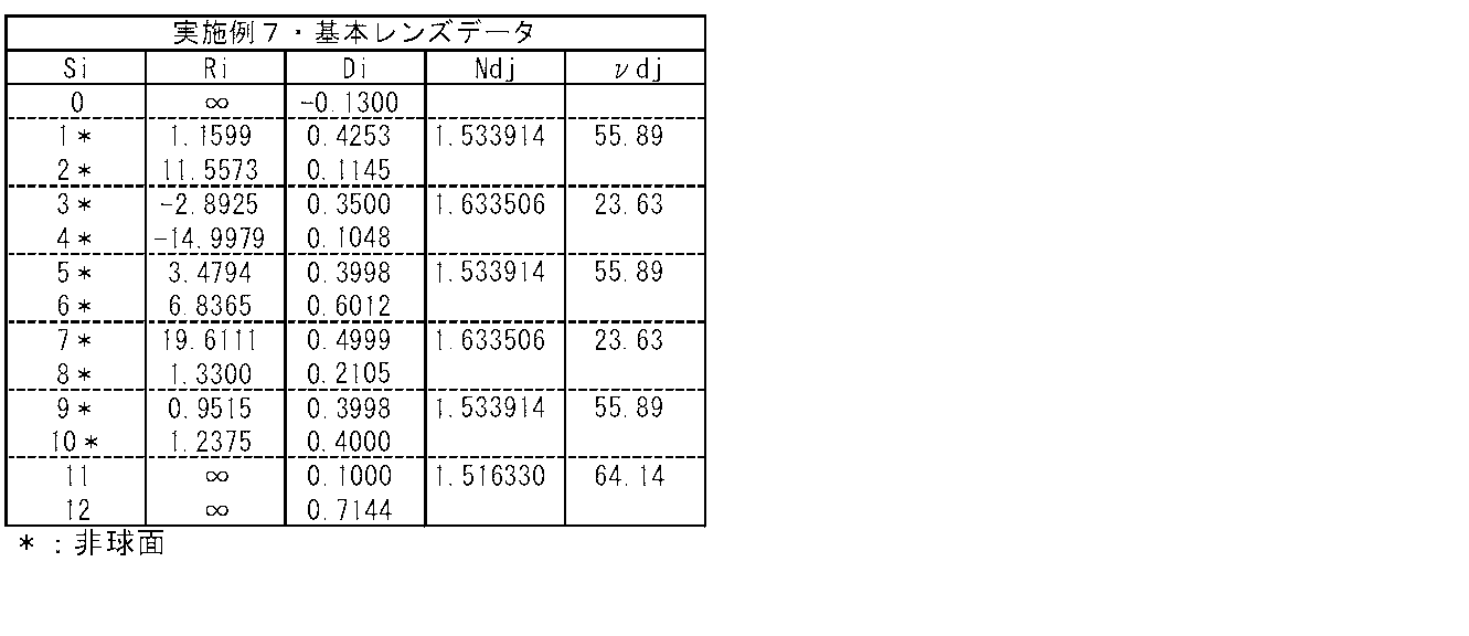Figure JPOXMLDOC01-appb-T000007