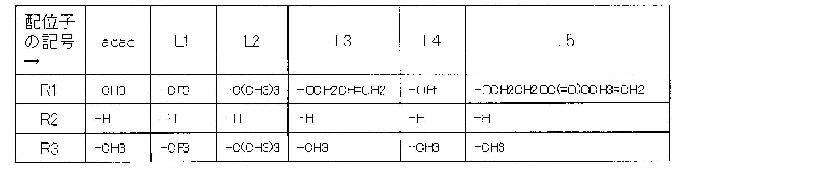 Figure JPOXMLDOC01-appb-T000031