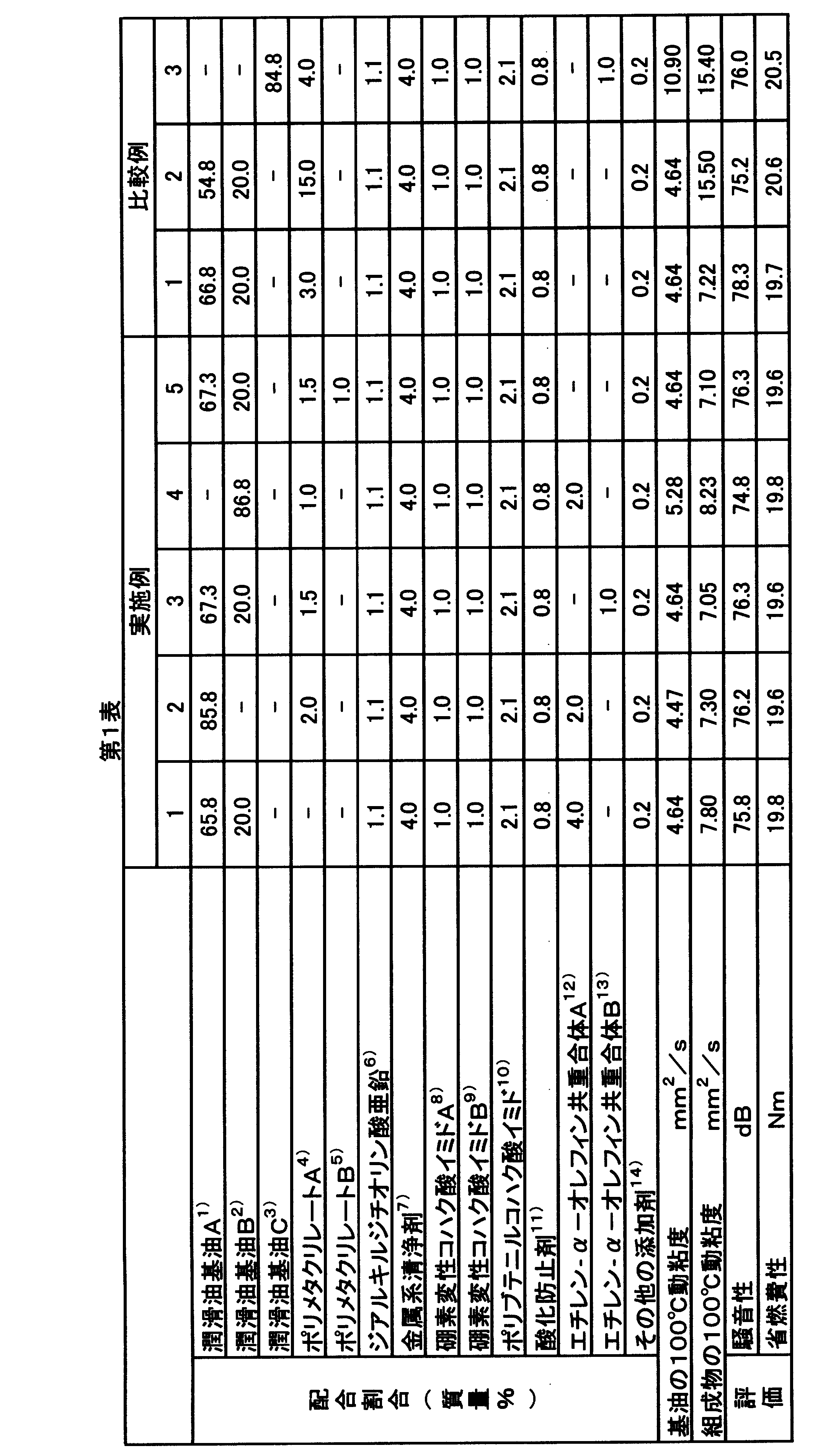 Figure JPOXMLDOC01-appb-T000001