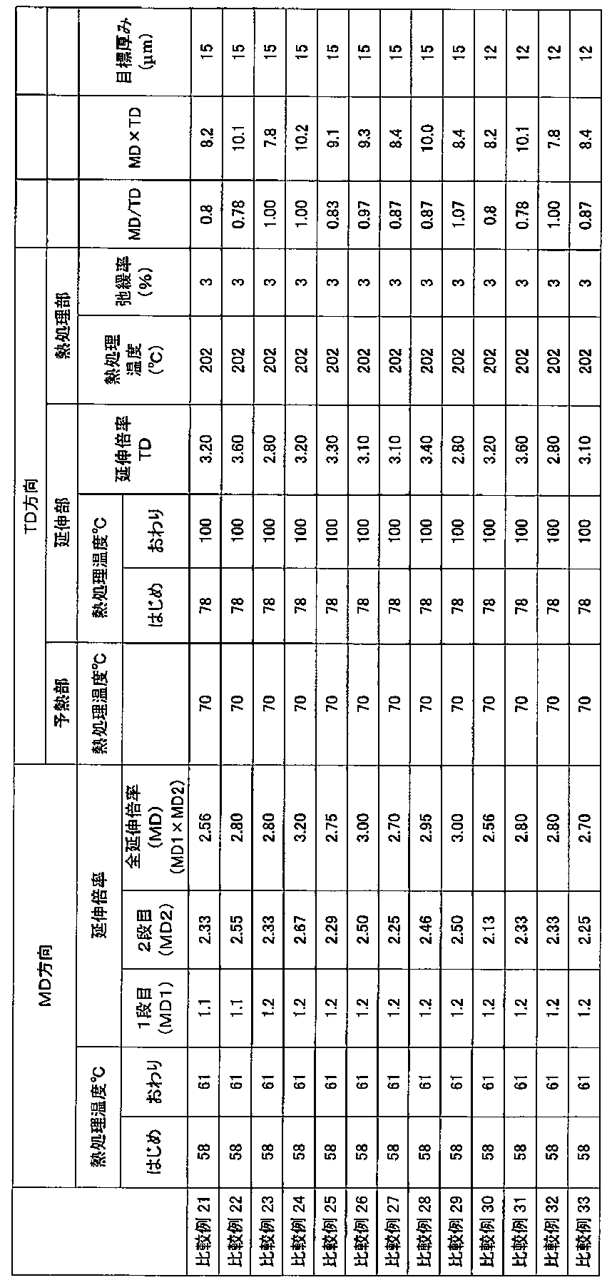 Figure JPOXMLDOC01-appb-T000013