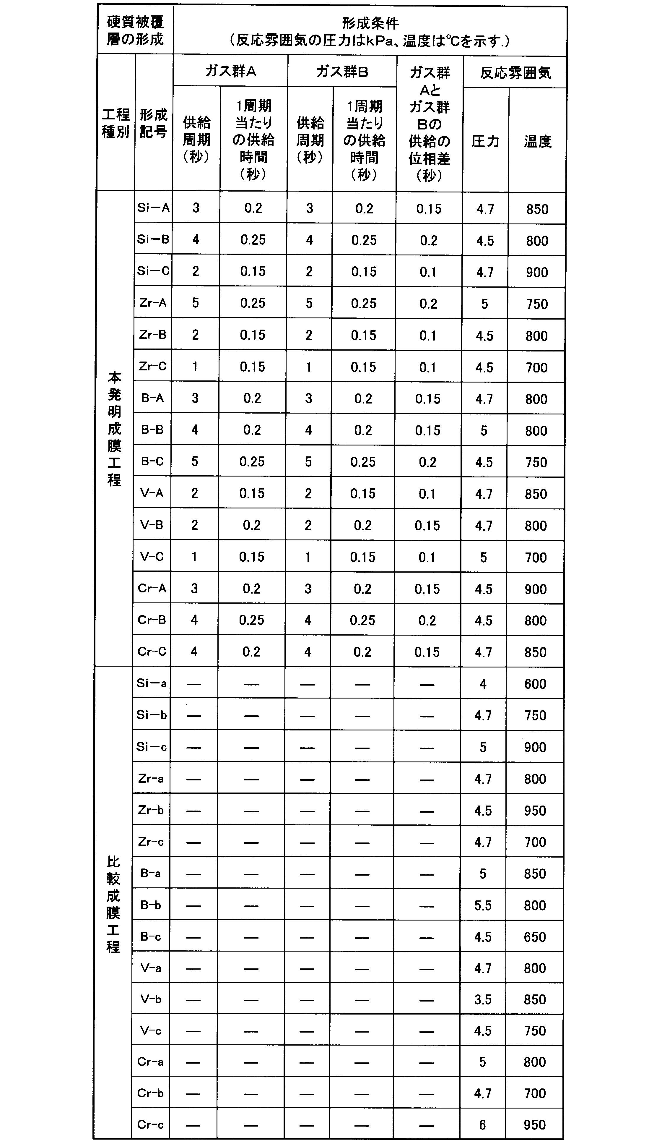 Figure JPOXMLDOC01-appb-T000021