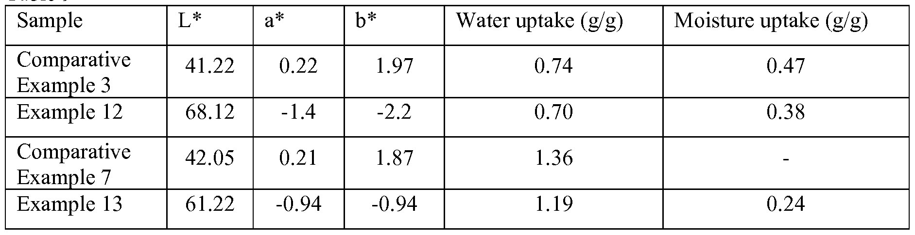 Figure imgf000041_0001