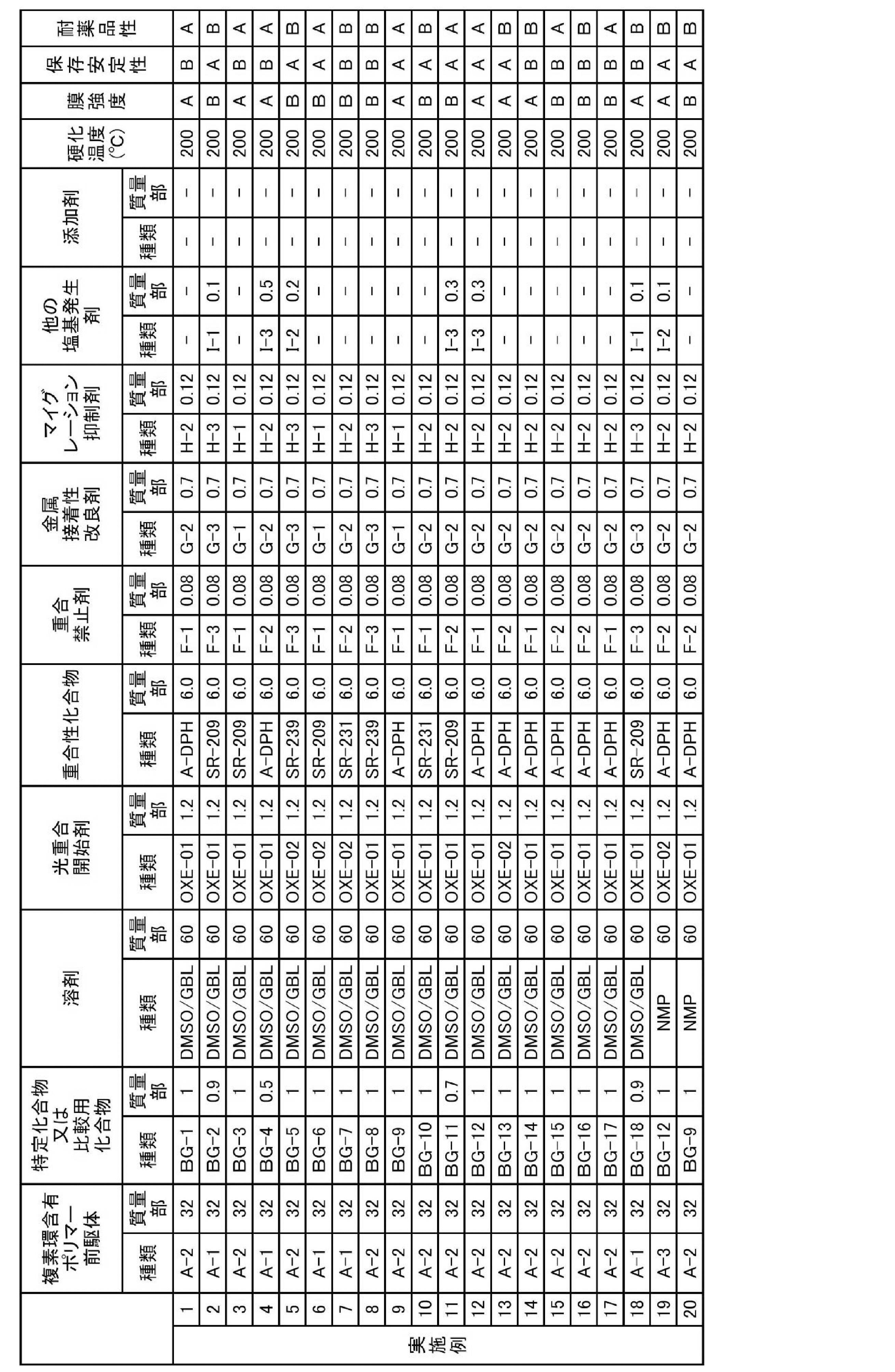 Figure JPOXMLDOC01-appb-T000066
