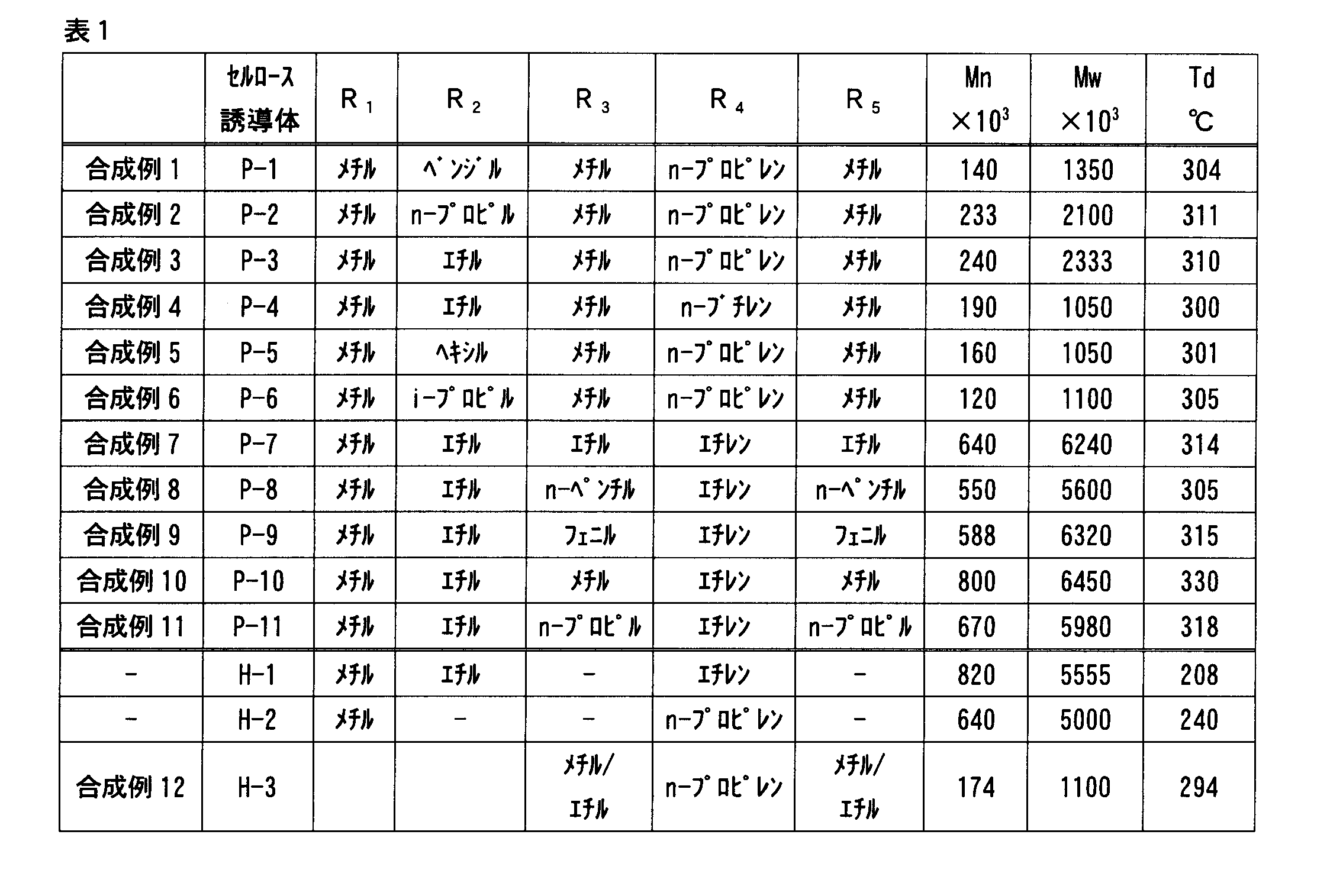 Figure JPOXMLDOC01-appb-T000005