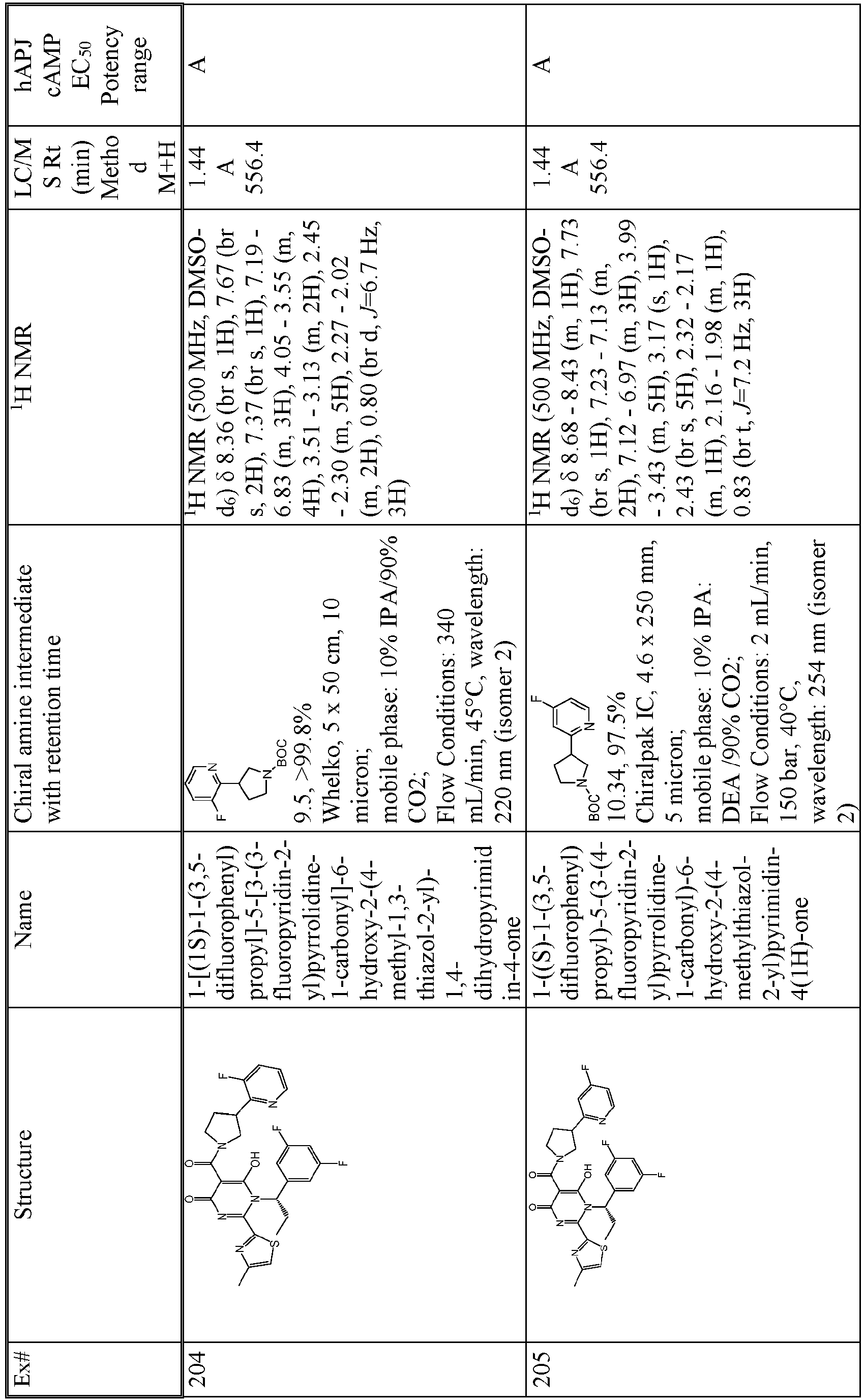 Figure imgb0218