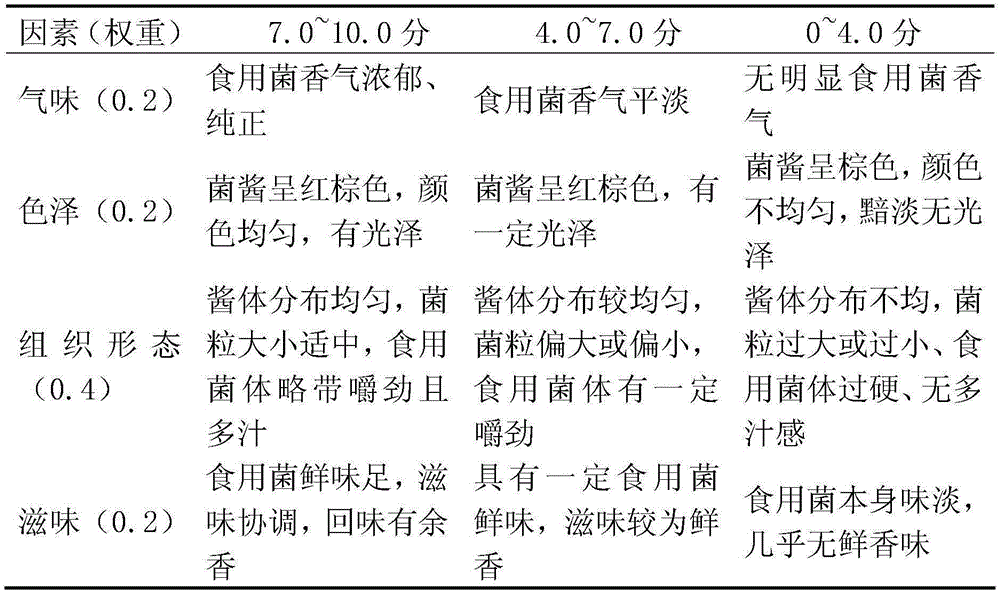 Figure SMS_12