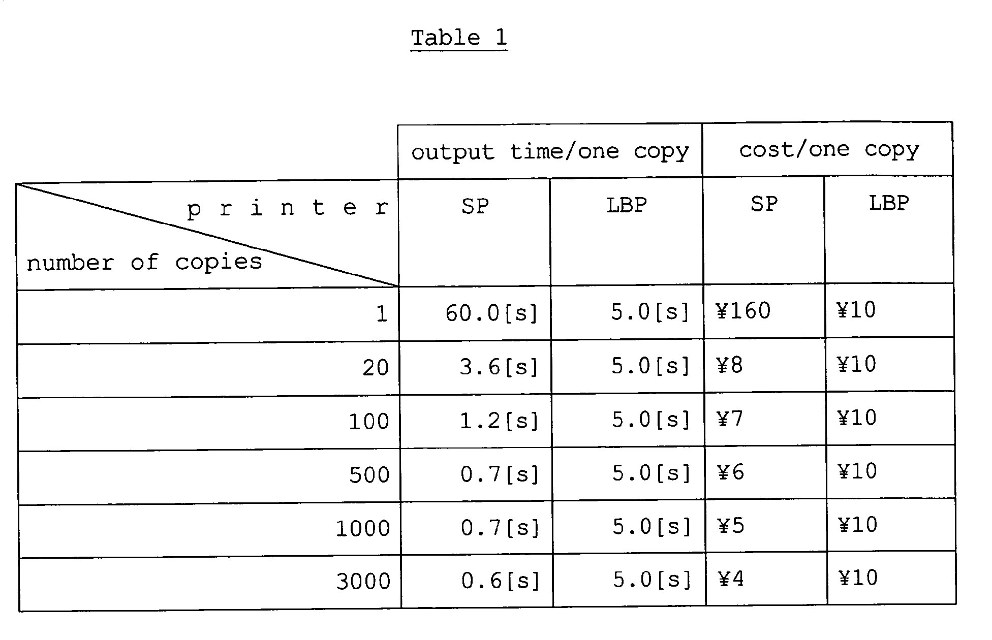Figure 00030001