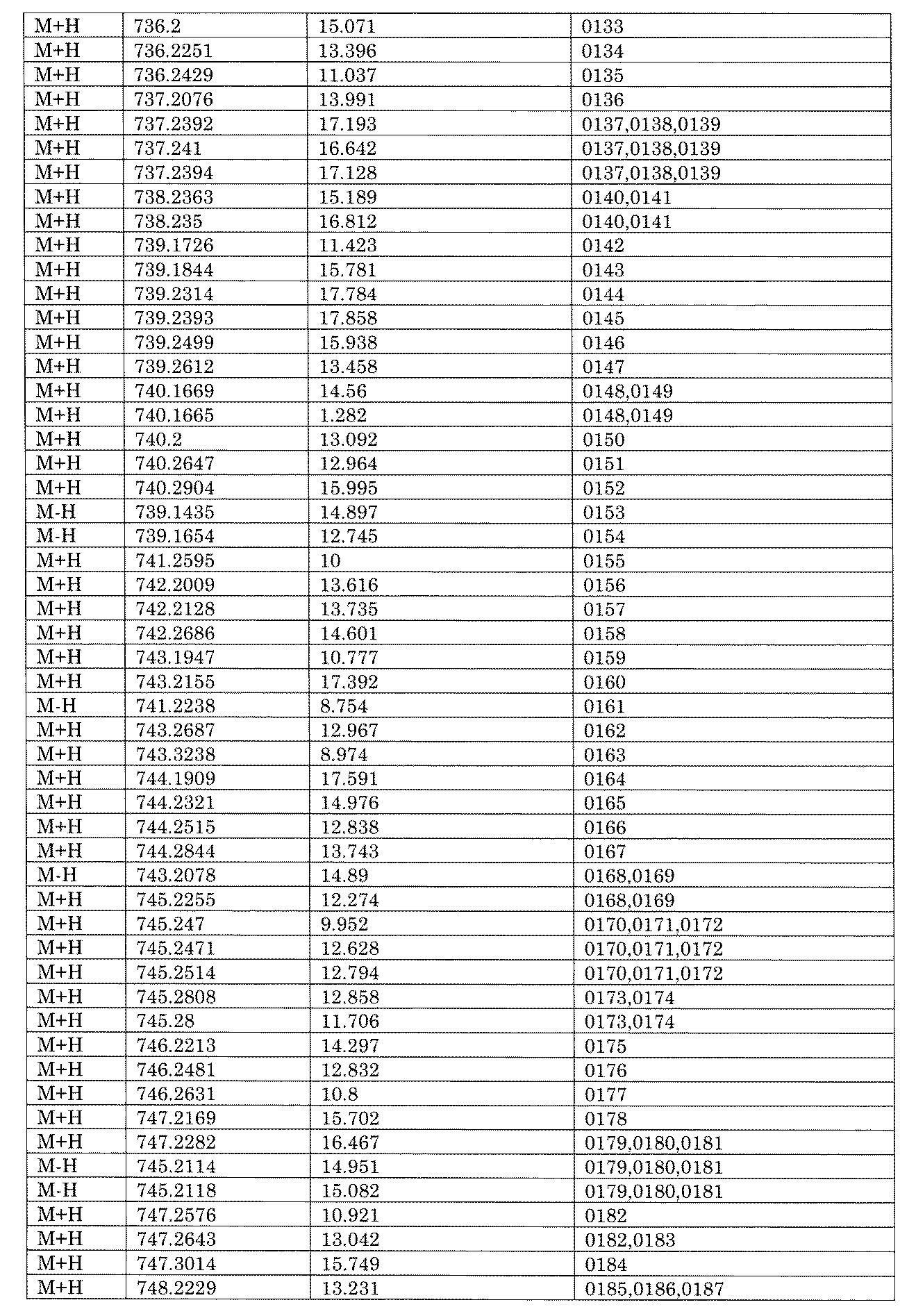 Figure JPOXMLDOC01-appb-I001753