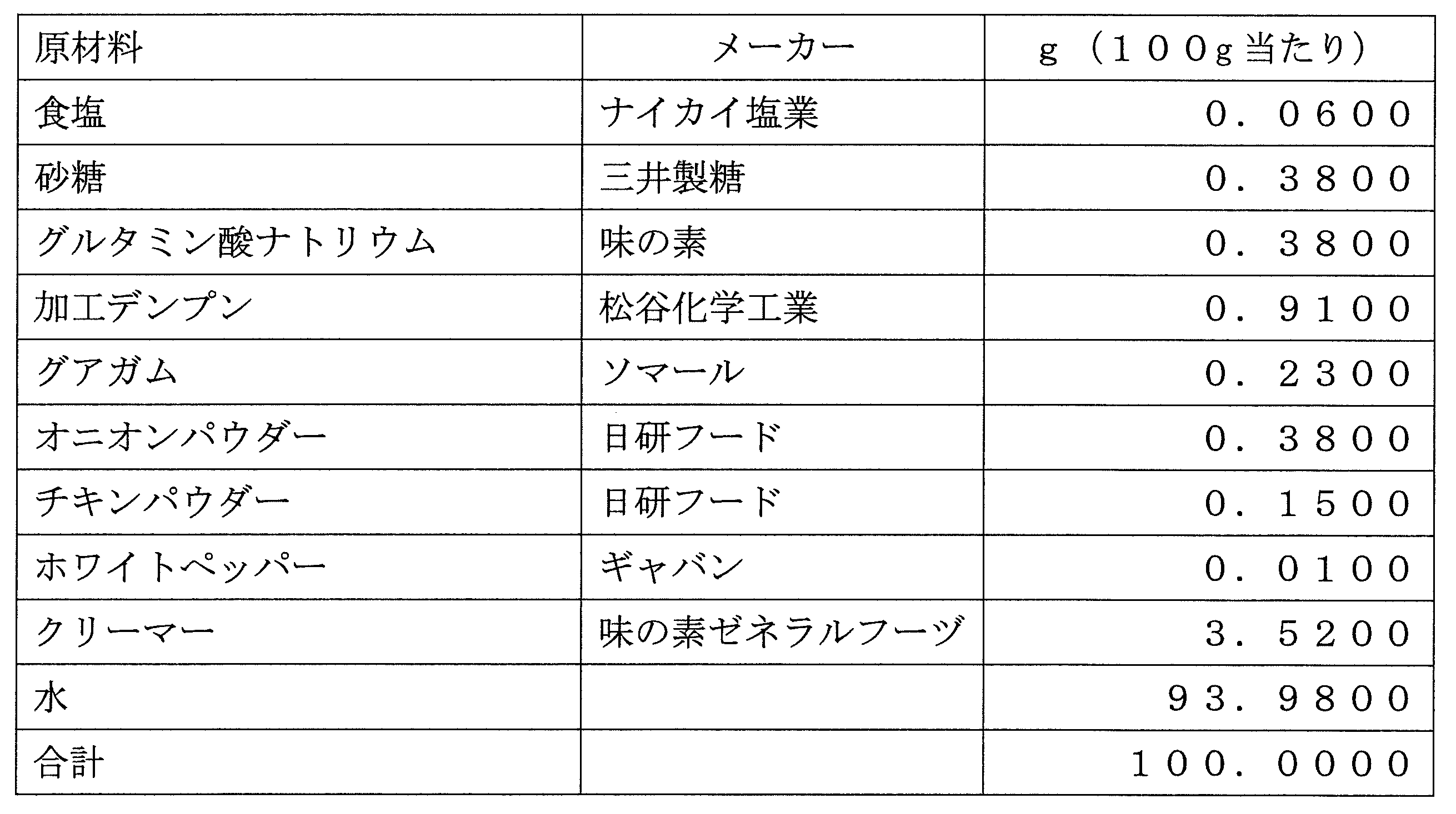 Figure JPOXMLDOC01-appb-T000018
