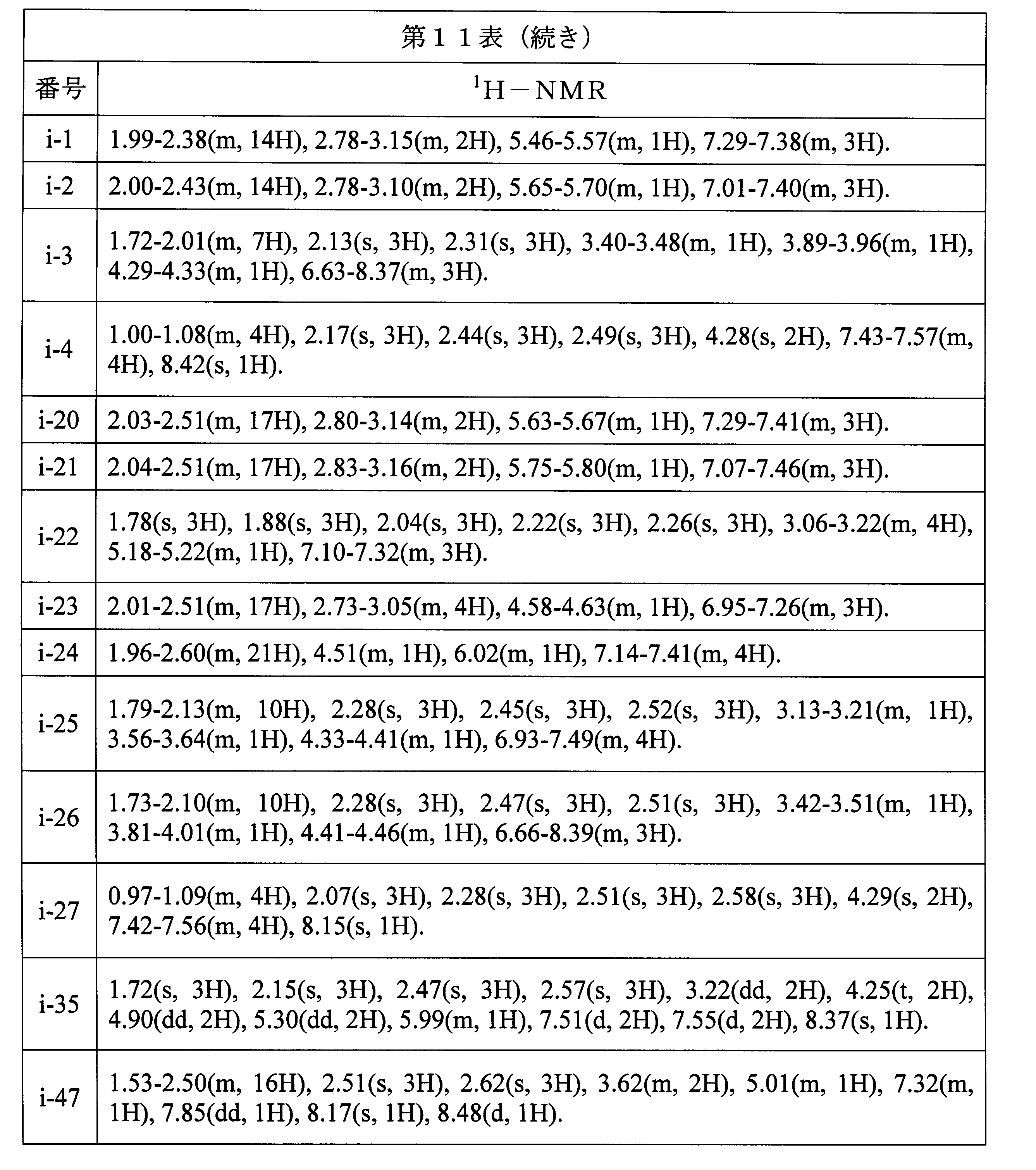 Figure JPOXMLDOC01-appb-T000122