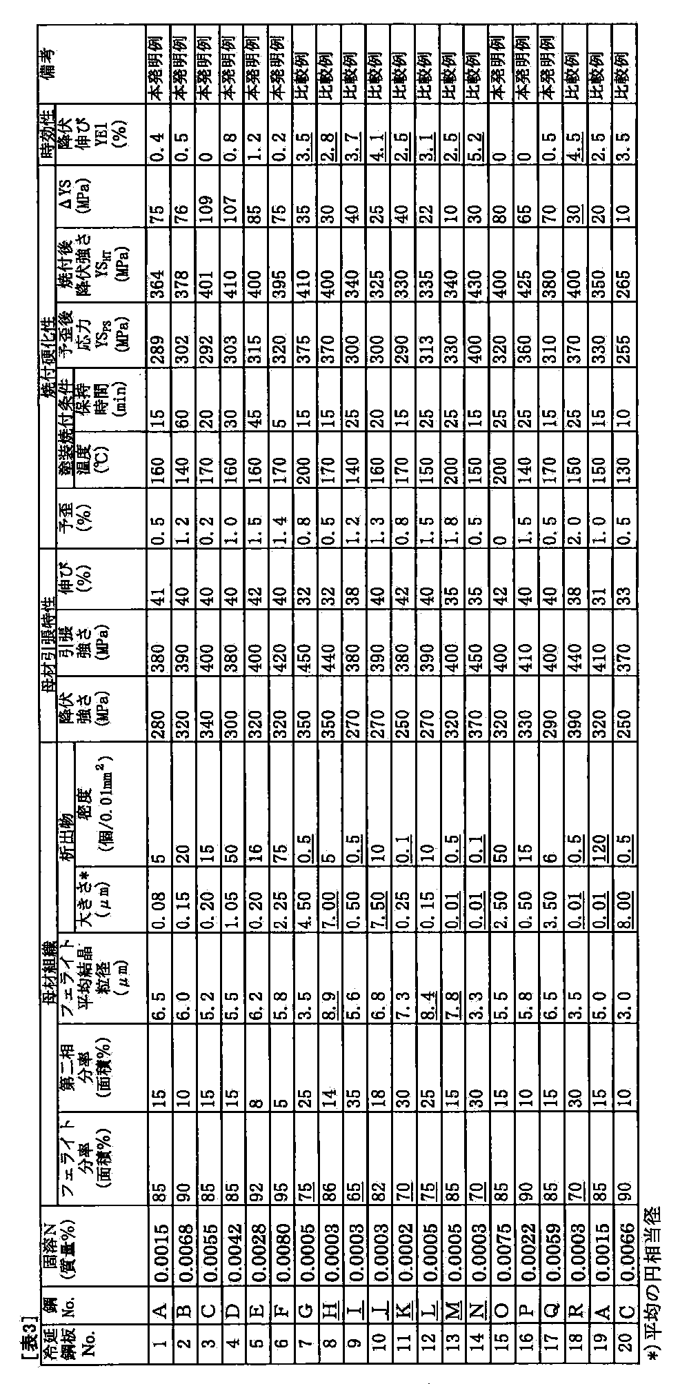 Figure JPOXMLDOC01-appb-T000003