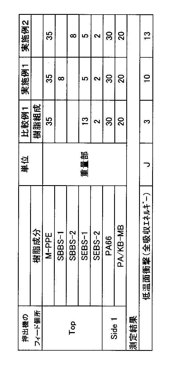 Figure 2005290123