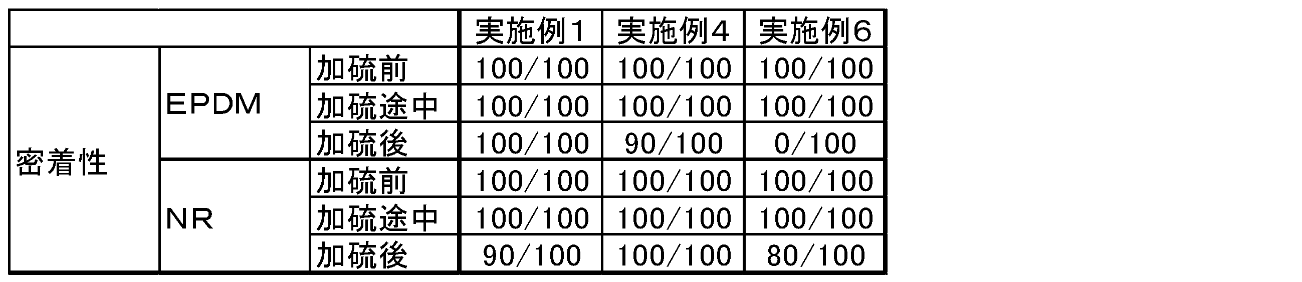 Figure JPOXMLDOC01-appb-T000003
