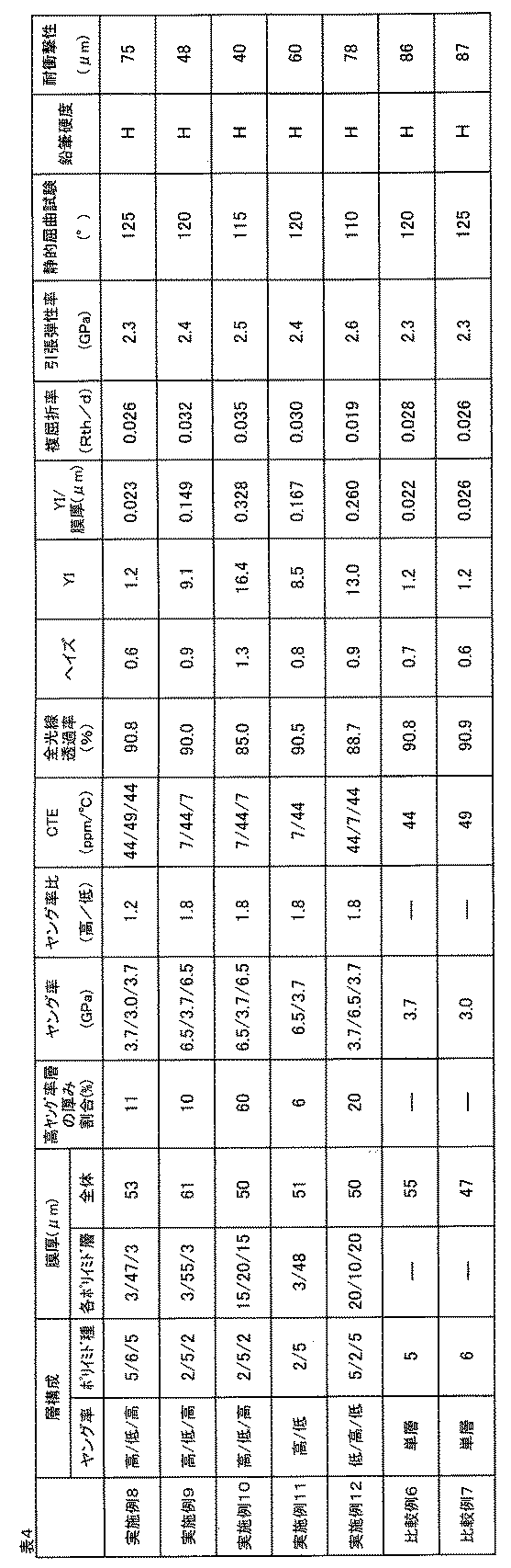 Figure JPOXMLDOC01-appb-T000016