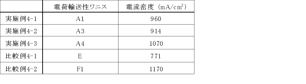 Figure JPOXMLDOC01-appb-T000030