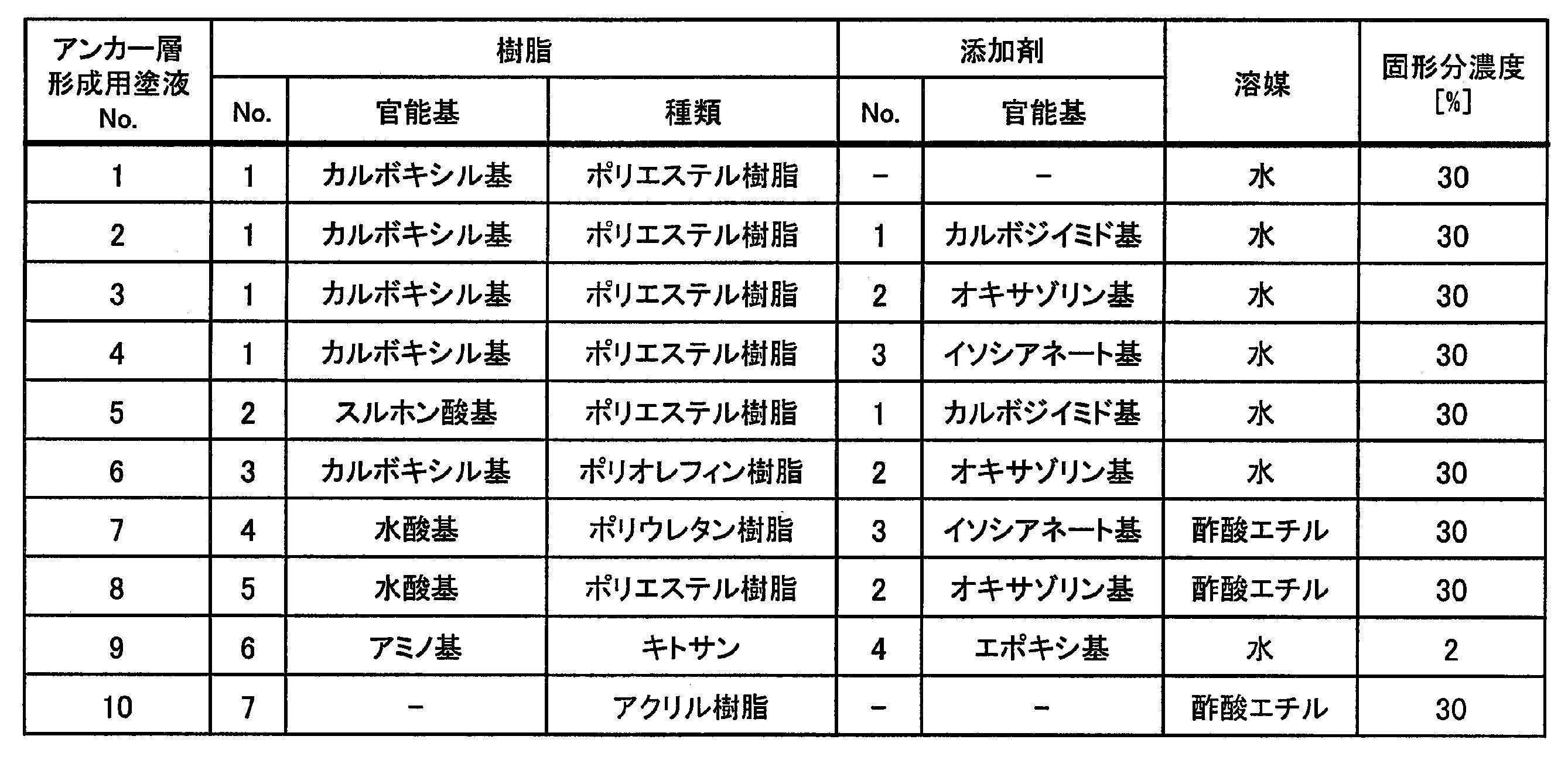Figure JPOXMLDOC01-appb-T000003