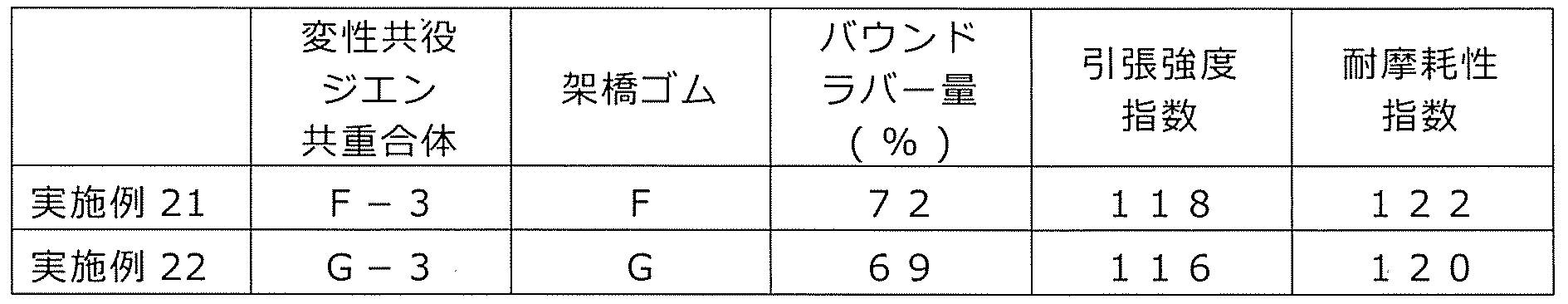 Figure JPOXMLDOC01-appb-T000023