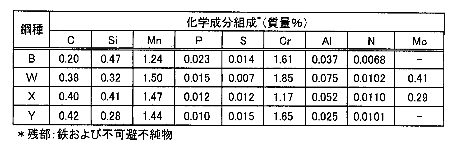 Figure JPOXMLDOC01-appb-T000007
