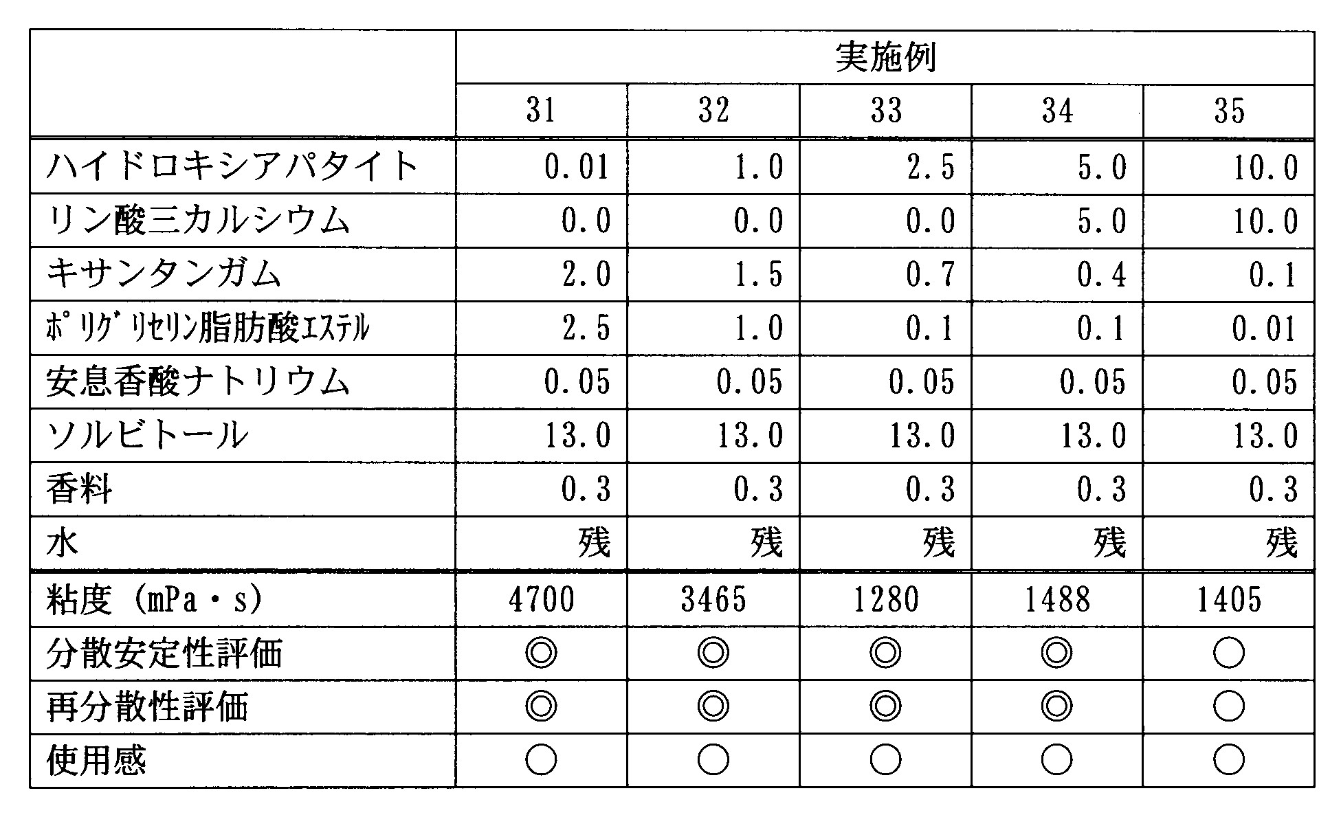 Figure JPOXMLDOC01-appb-T000009