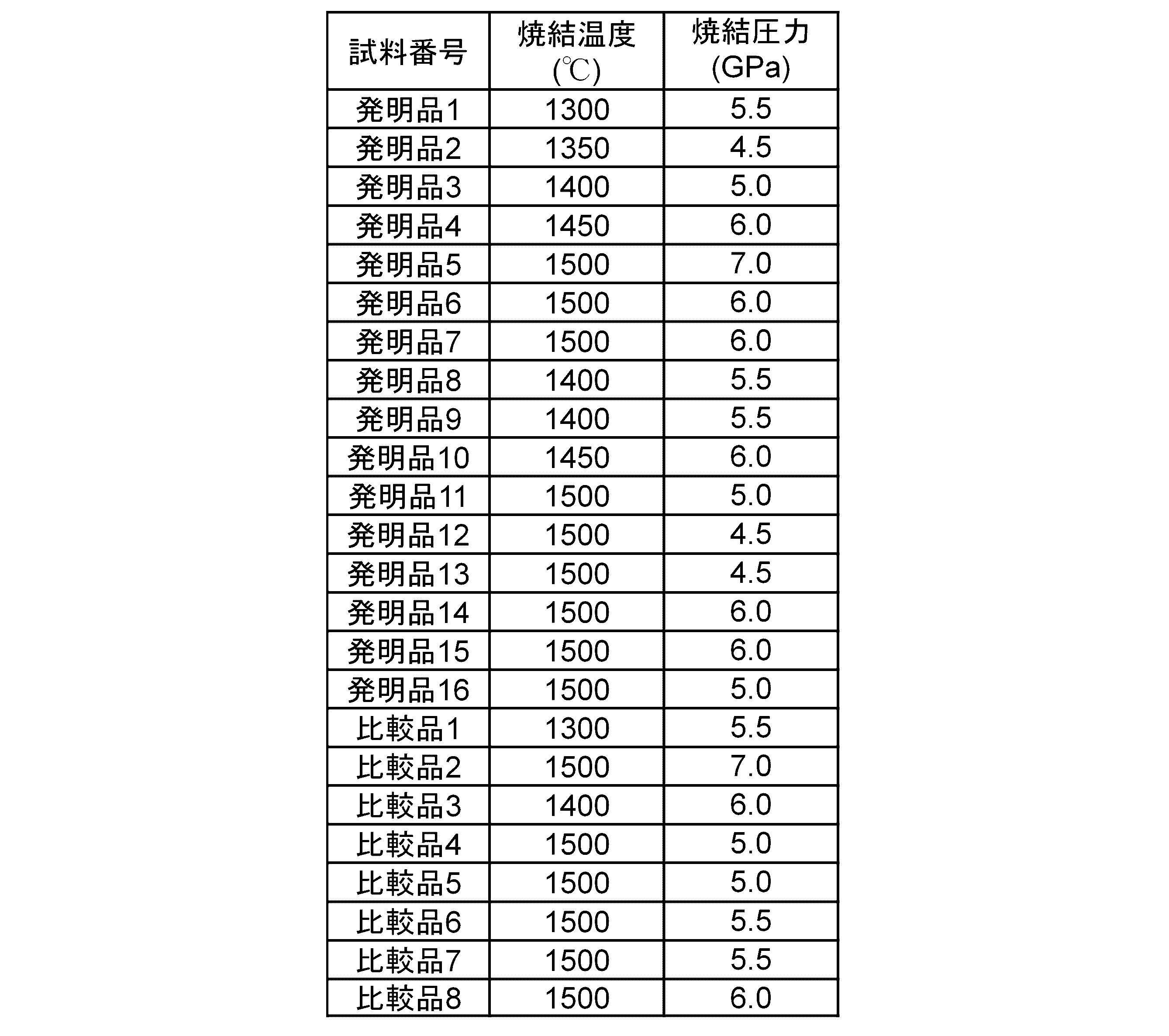 Figure JPOXMLDOC01-appb-T000002