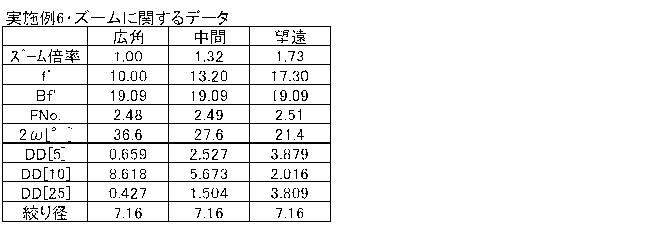 Figure JPOXMLDOC01-appb-T000012