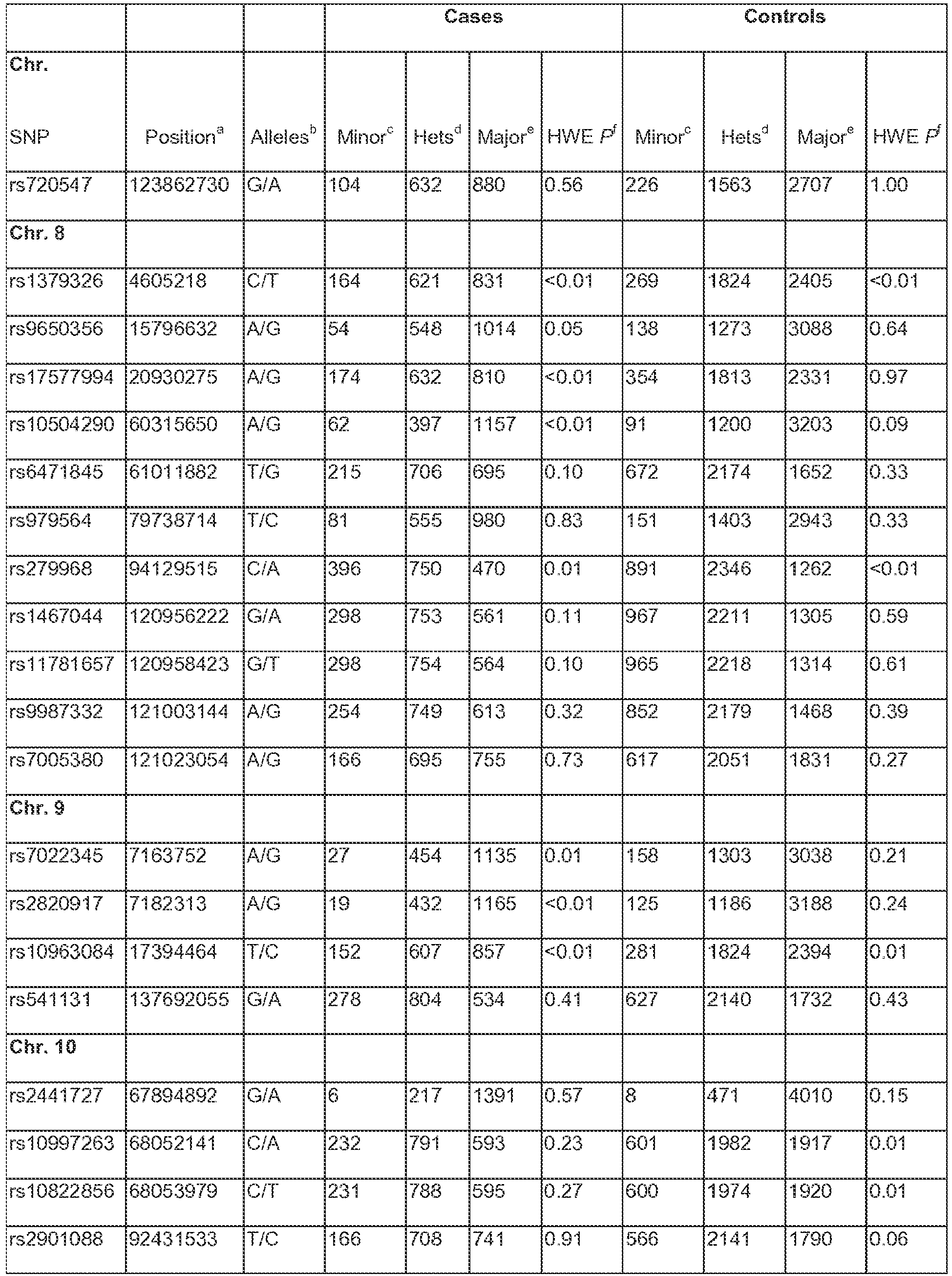 Figure imgb0010