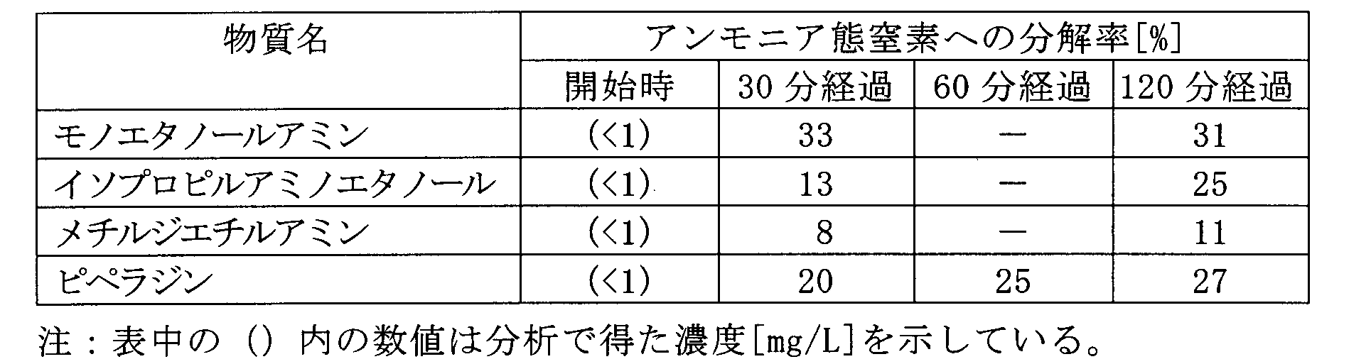 Figure JPOXMLDOC01-appb-T000004