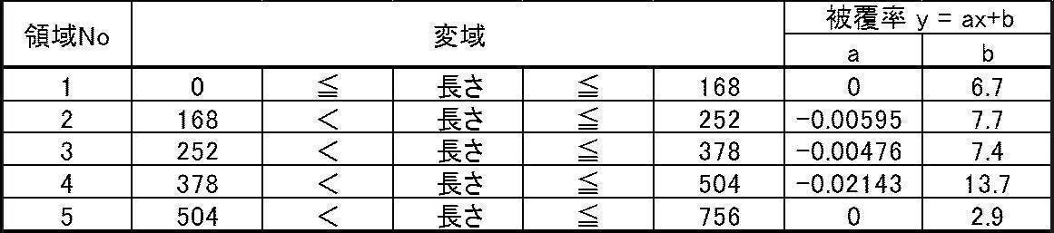 Figure JPOXMLDOC01-appb-T000005