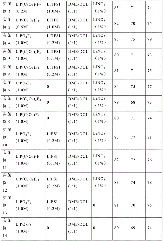 Figure BDA0001543781000000041