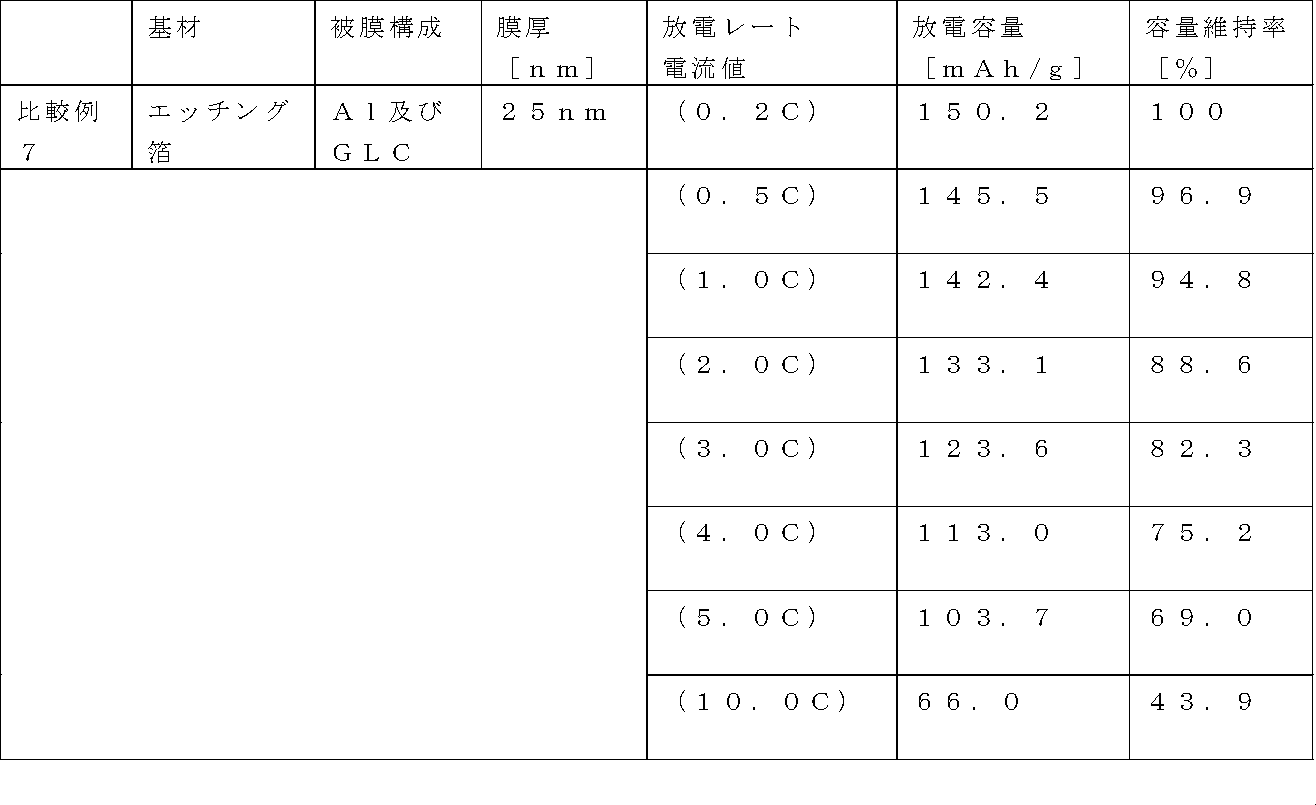 Figure JPOXMLDOC01-appb-T000010