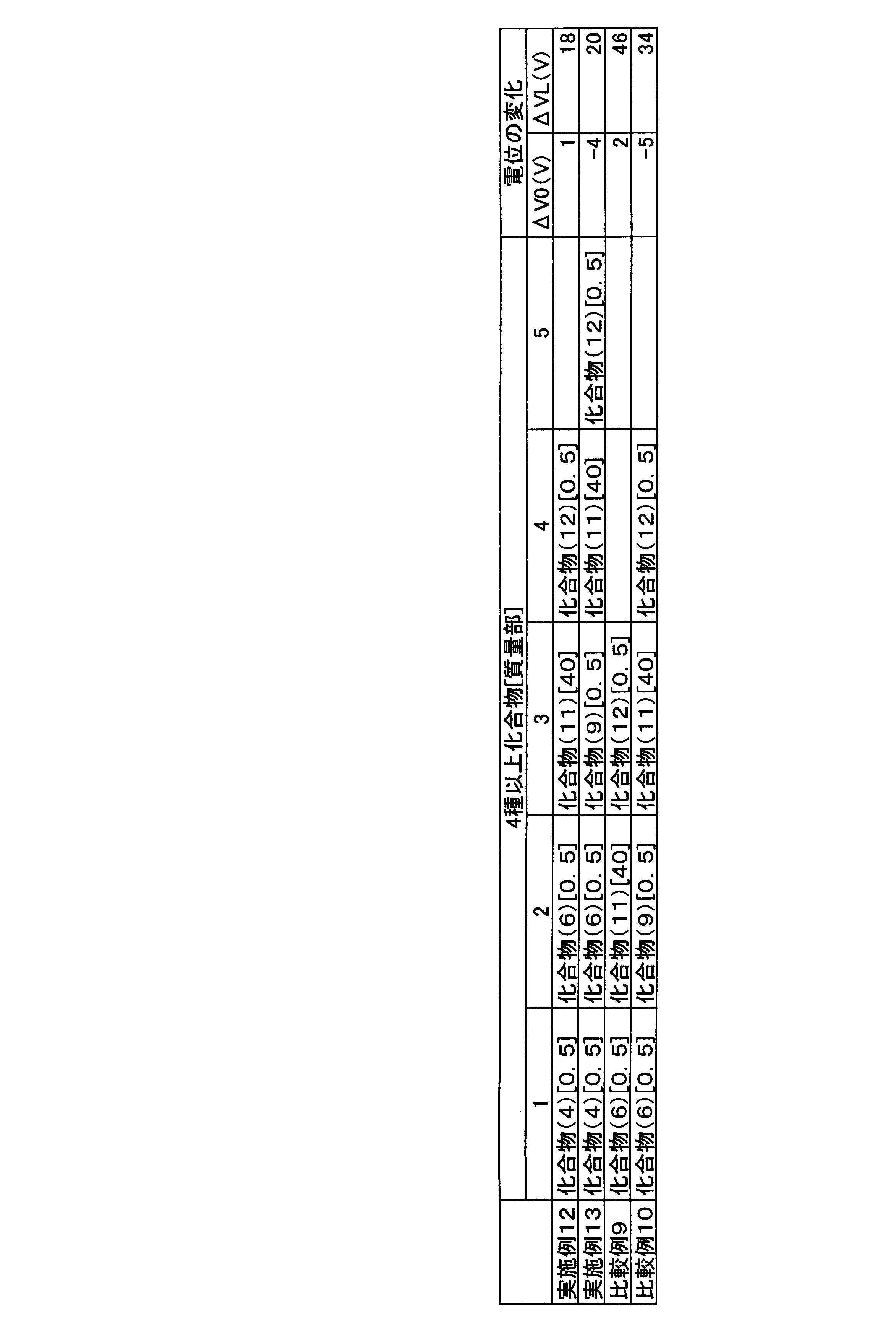 Figure JPOXMLDOC01-appb-T000050