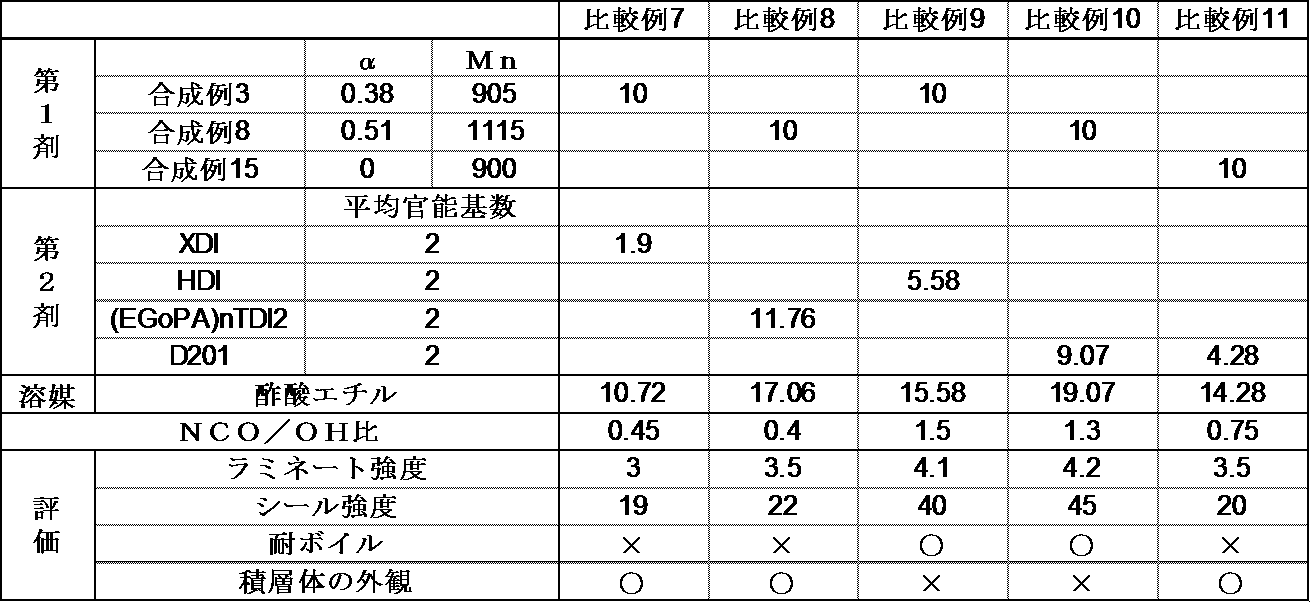 Figure JPOXMLDOC01-appb-T000019