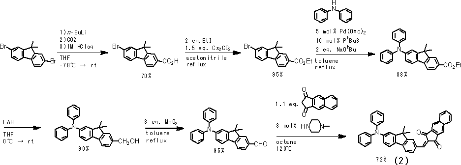 Figure JPOXMLDOC01-appb-C000050