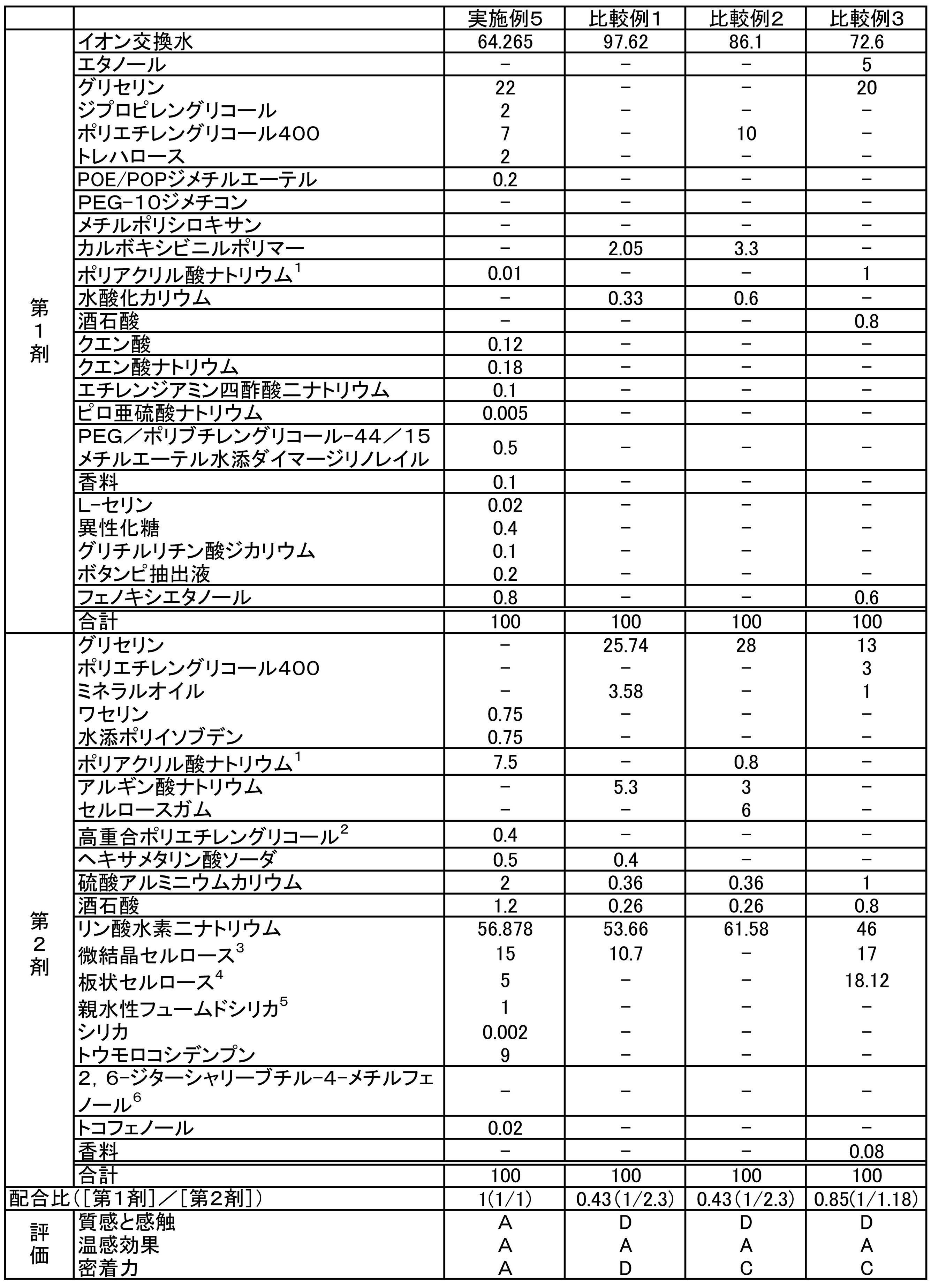 Figure JPOXMLDOC01-appb-I000002