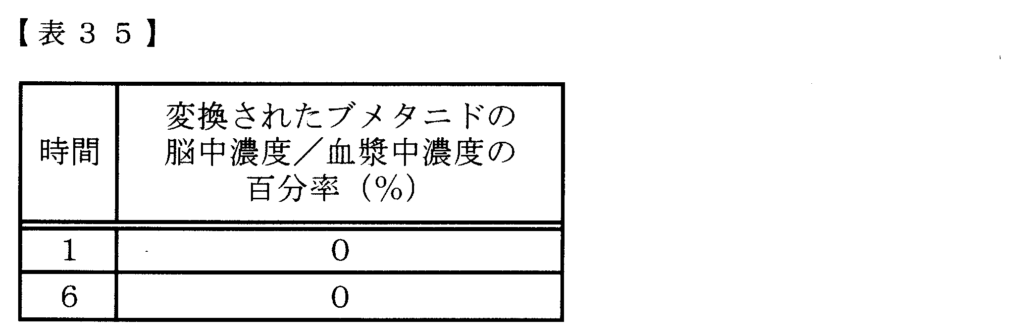 Figure JPOXMLDOC01-appb-T000123