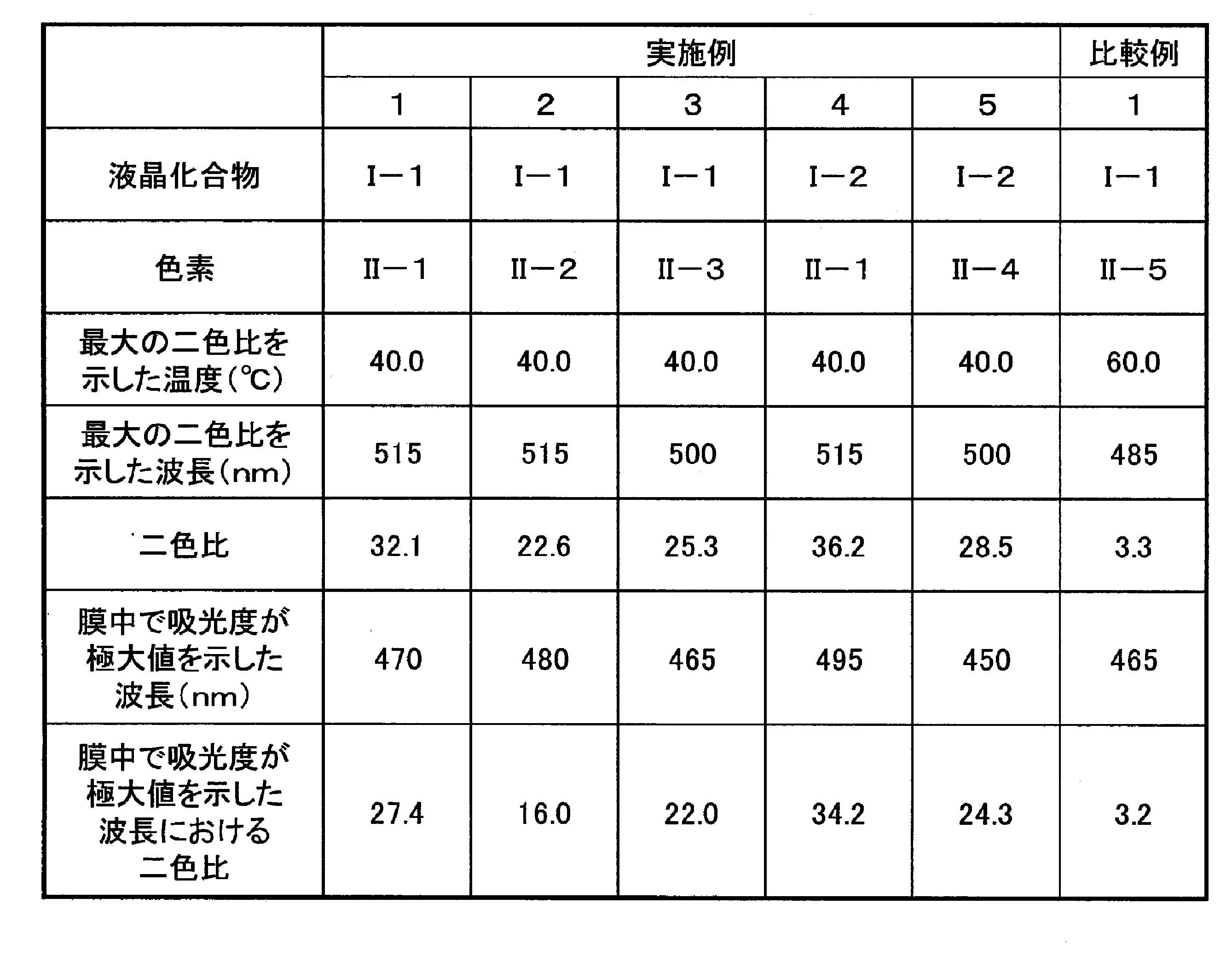 Figure JPOXMLDOC01-appb-T000049