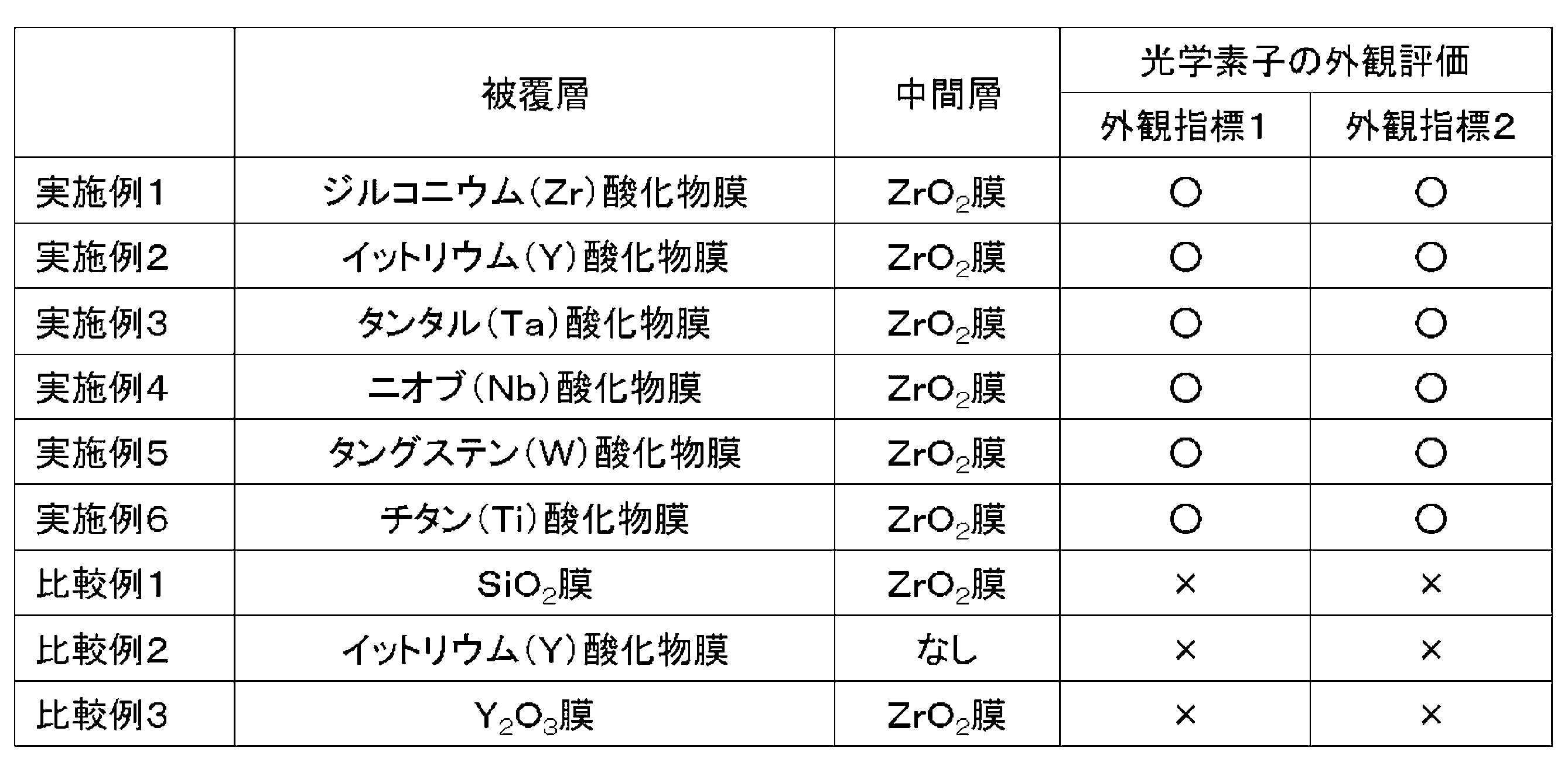 Figure JPOXMLDOC01-appb-T000002