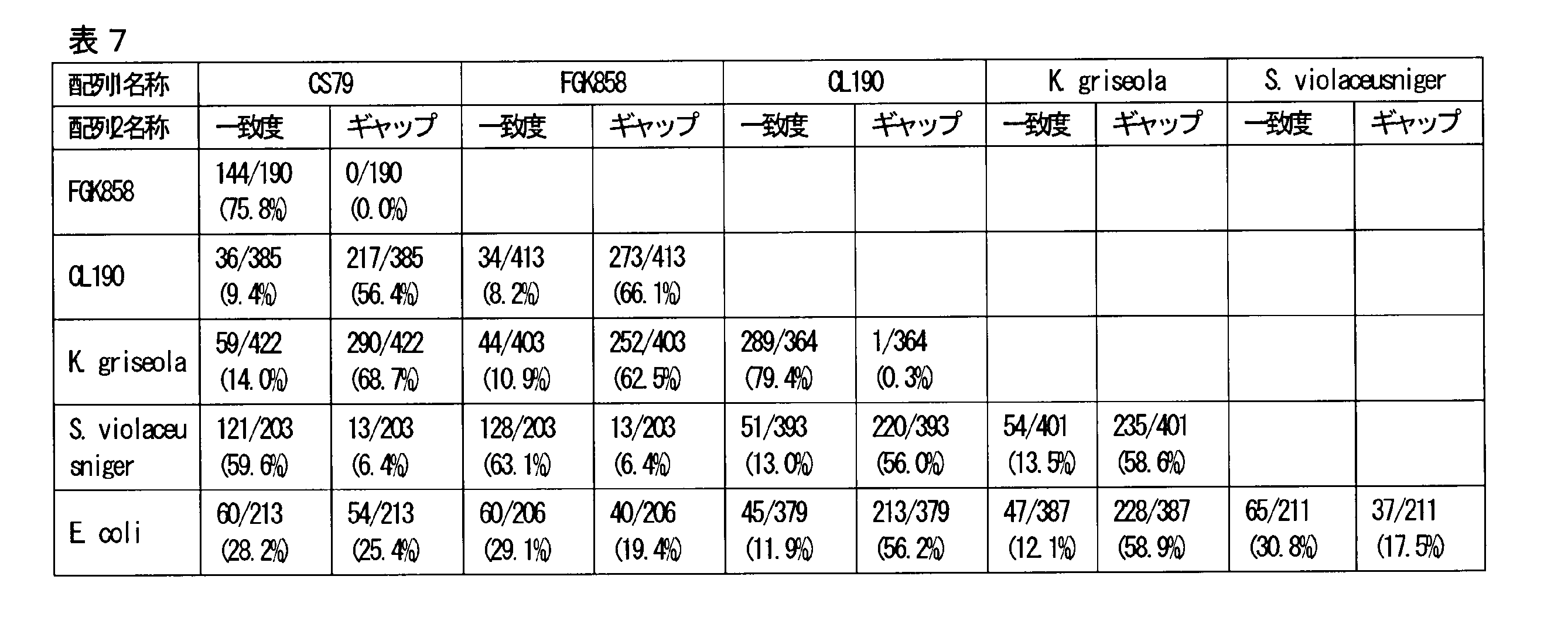Figure JPOXMLDOC01-appb-T000007
