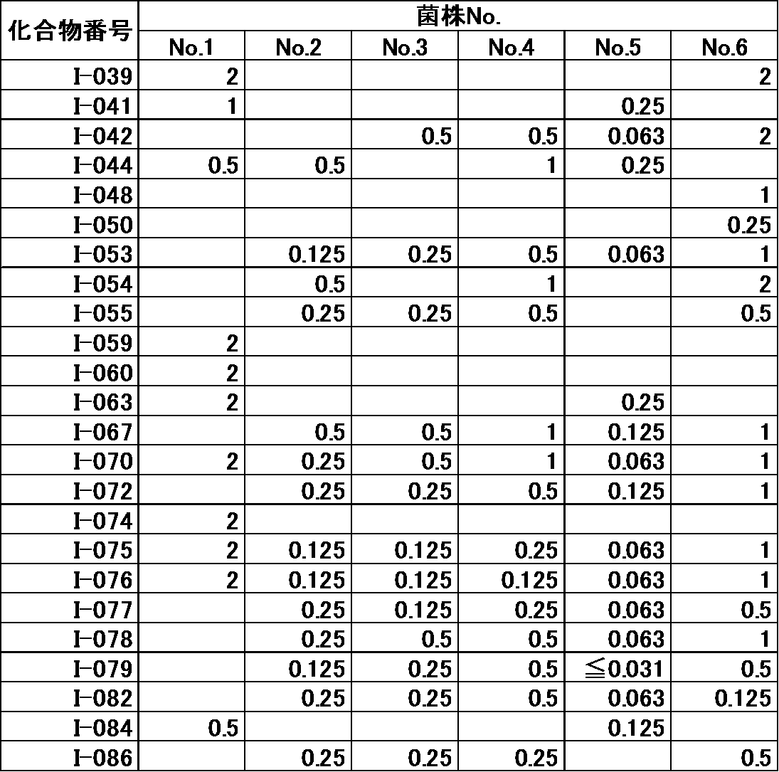 Figure JPOXMLDOC01-appb-T000217