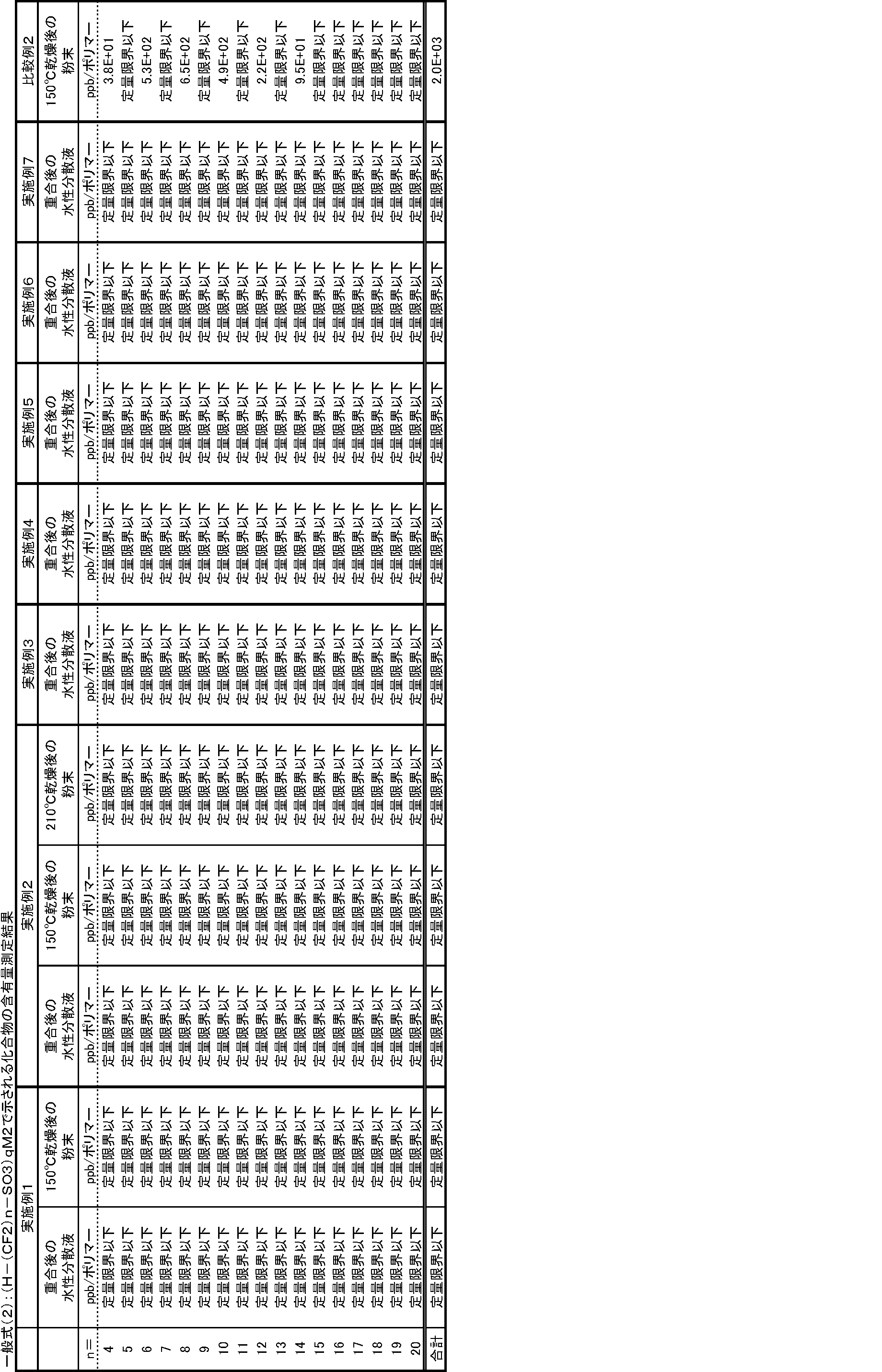 Figure JPOXMLDOC01-appb-T000081